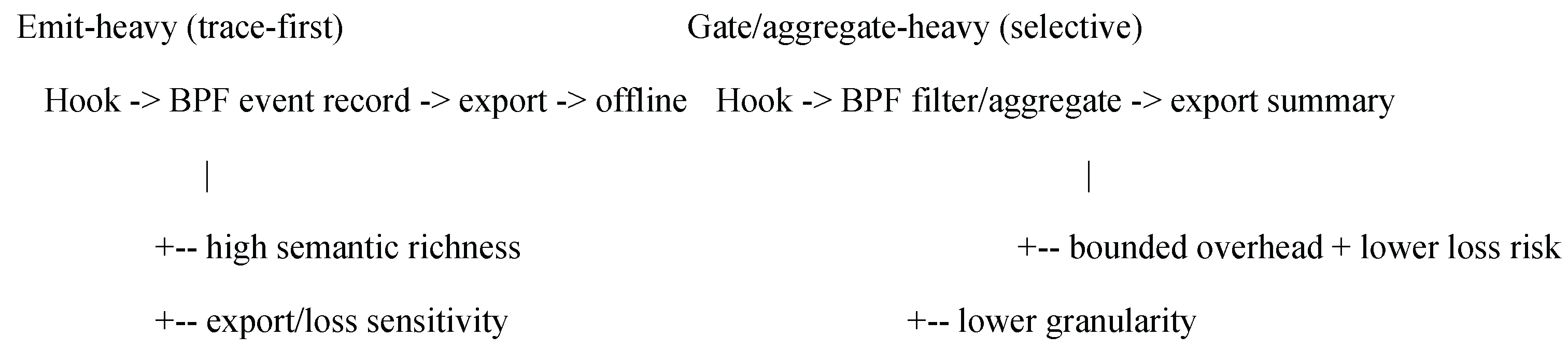 Preprints 198486 g002