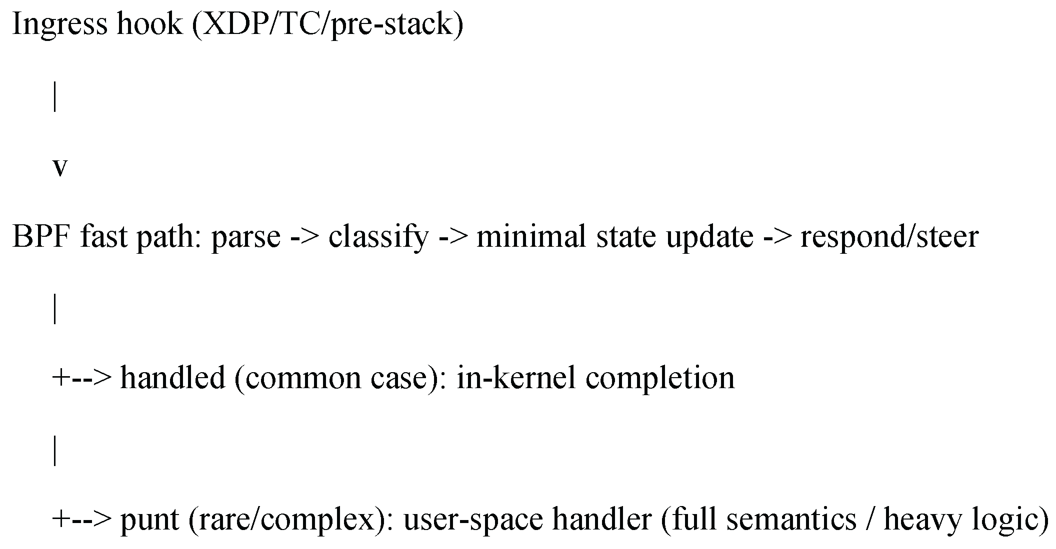 Preprints 198486 g003