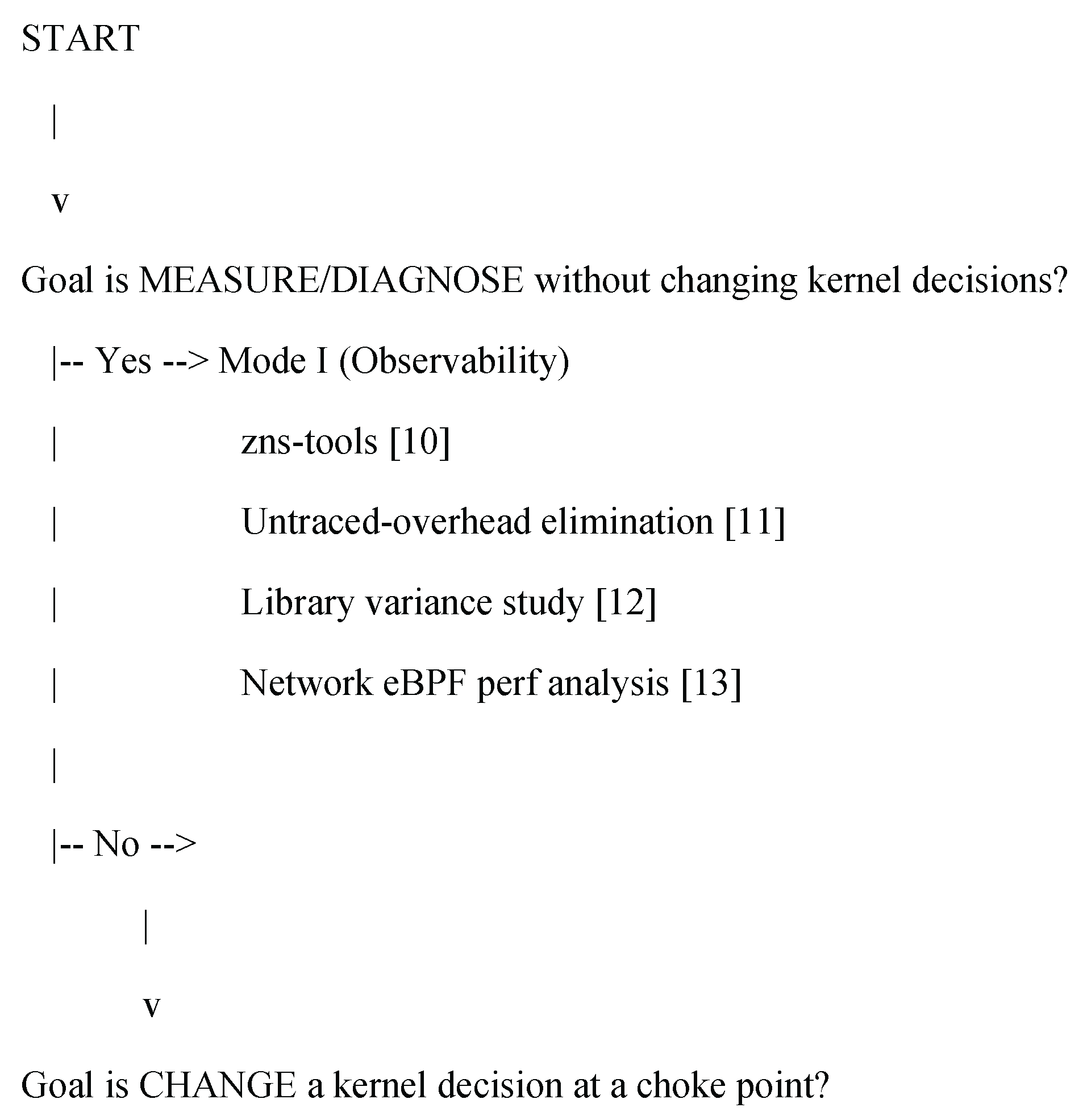 Preprints 198486 g004a