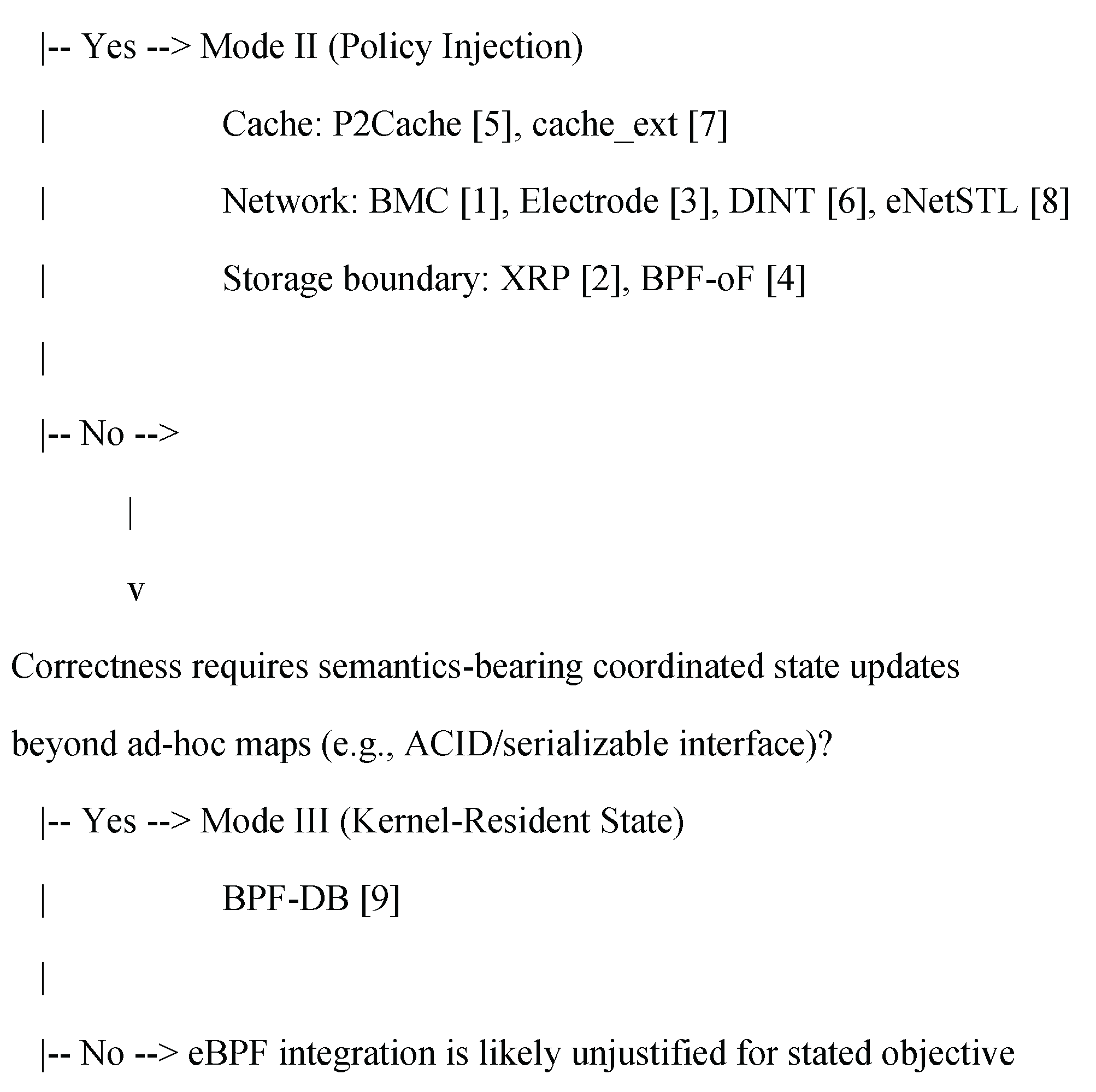 Preprints 198486 g004b