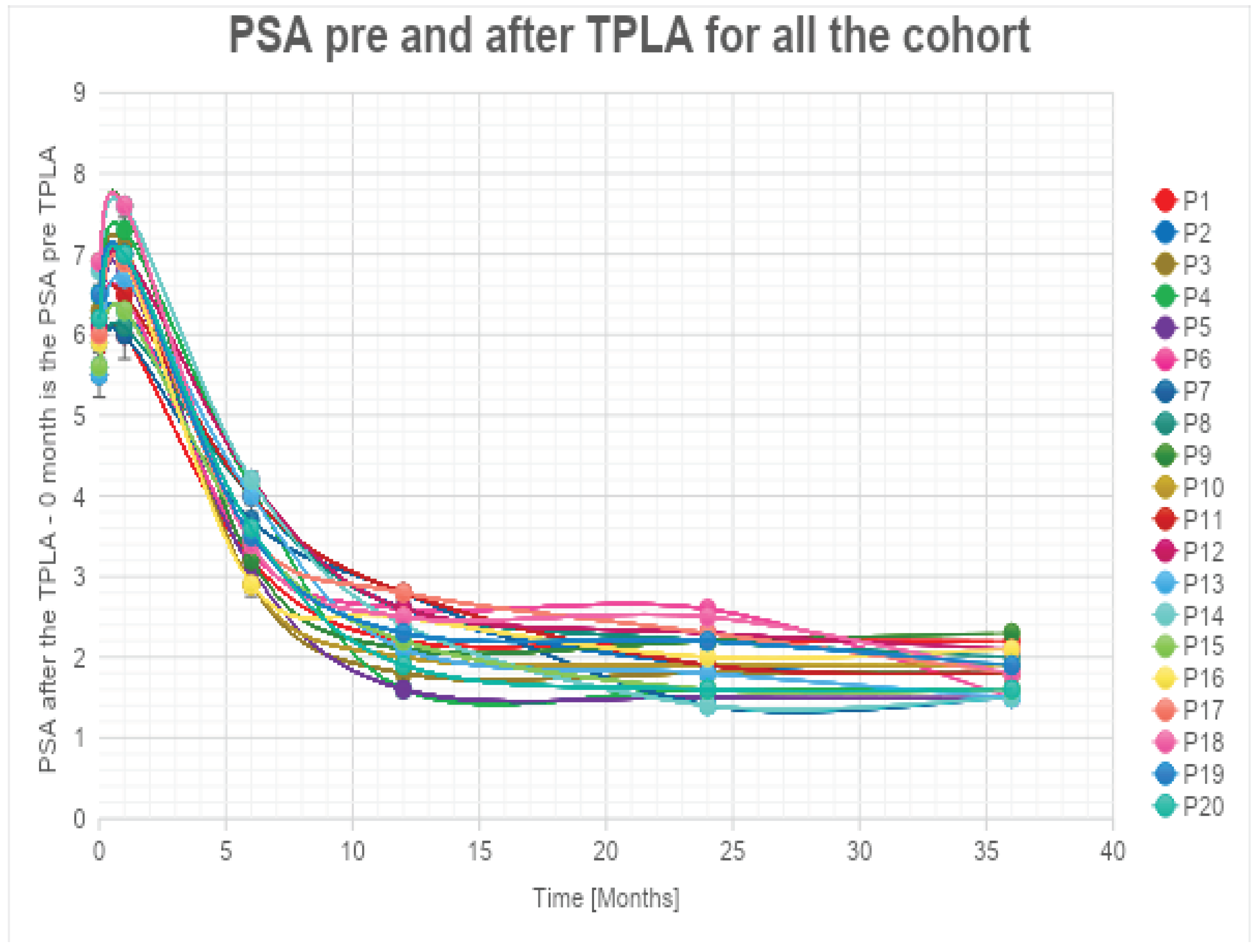 Preprints 99968 g005