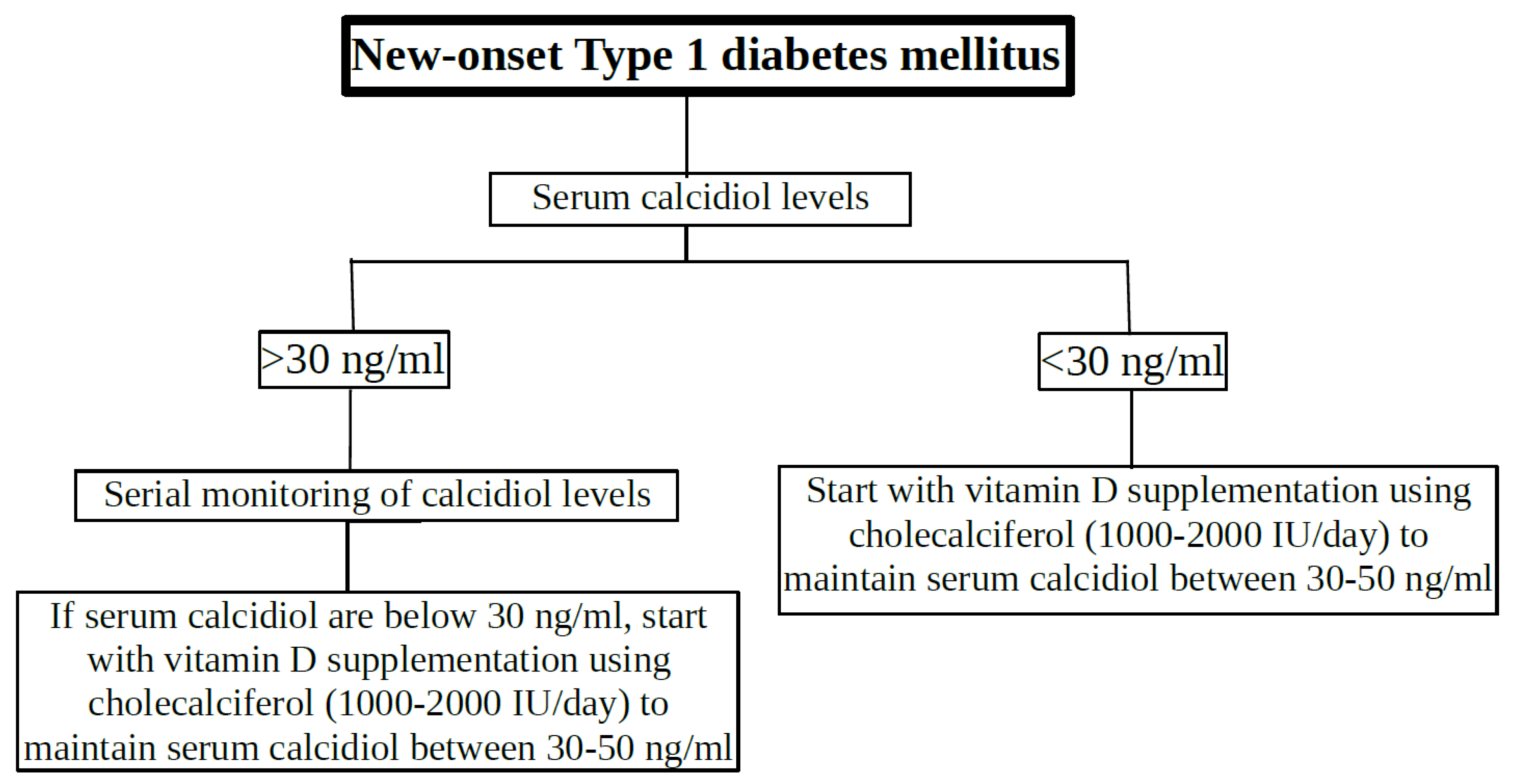 Preprints 153575 g003
