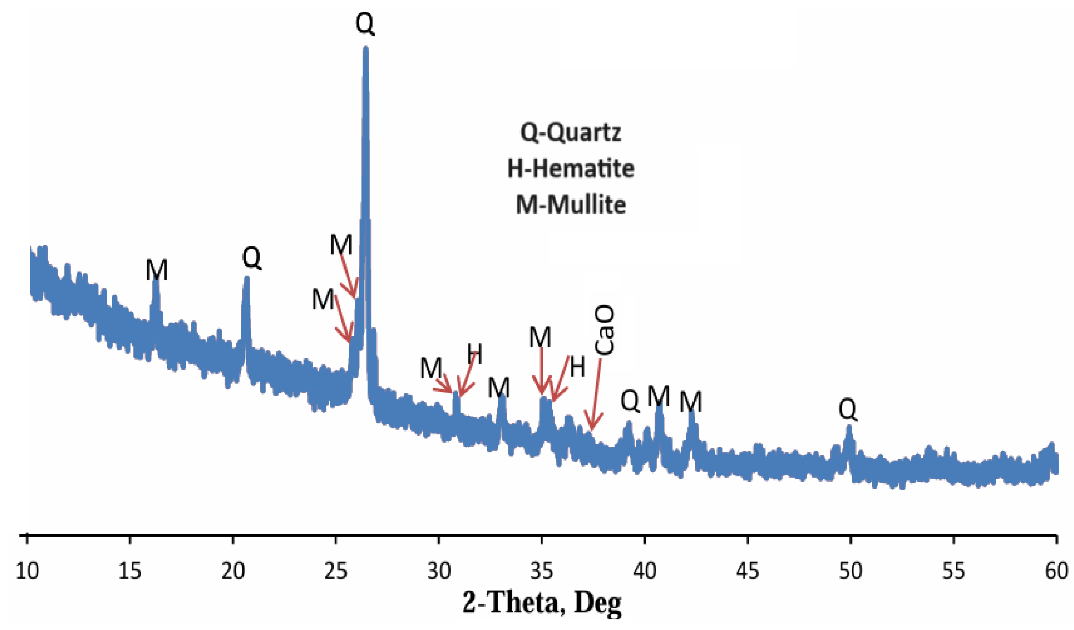 Preprints 173364 g001