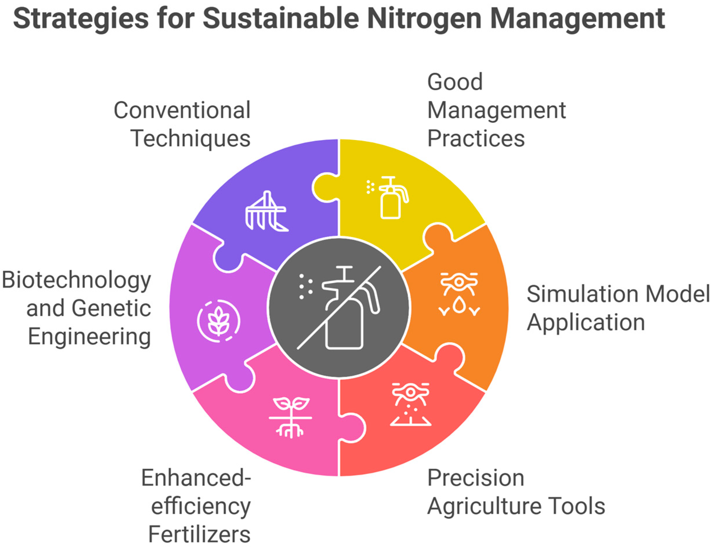 Preprints 164207 g001