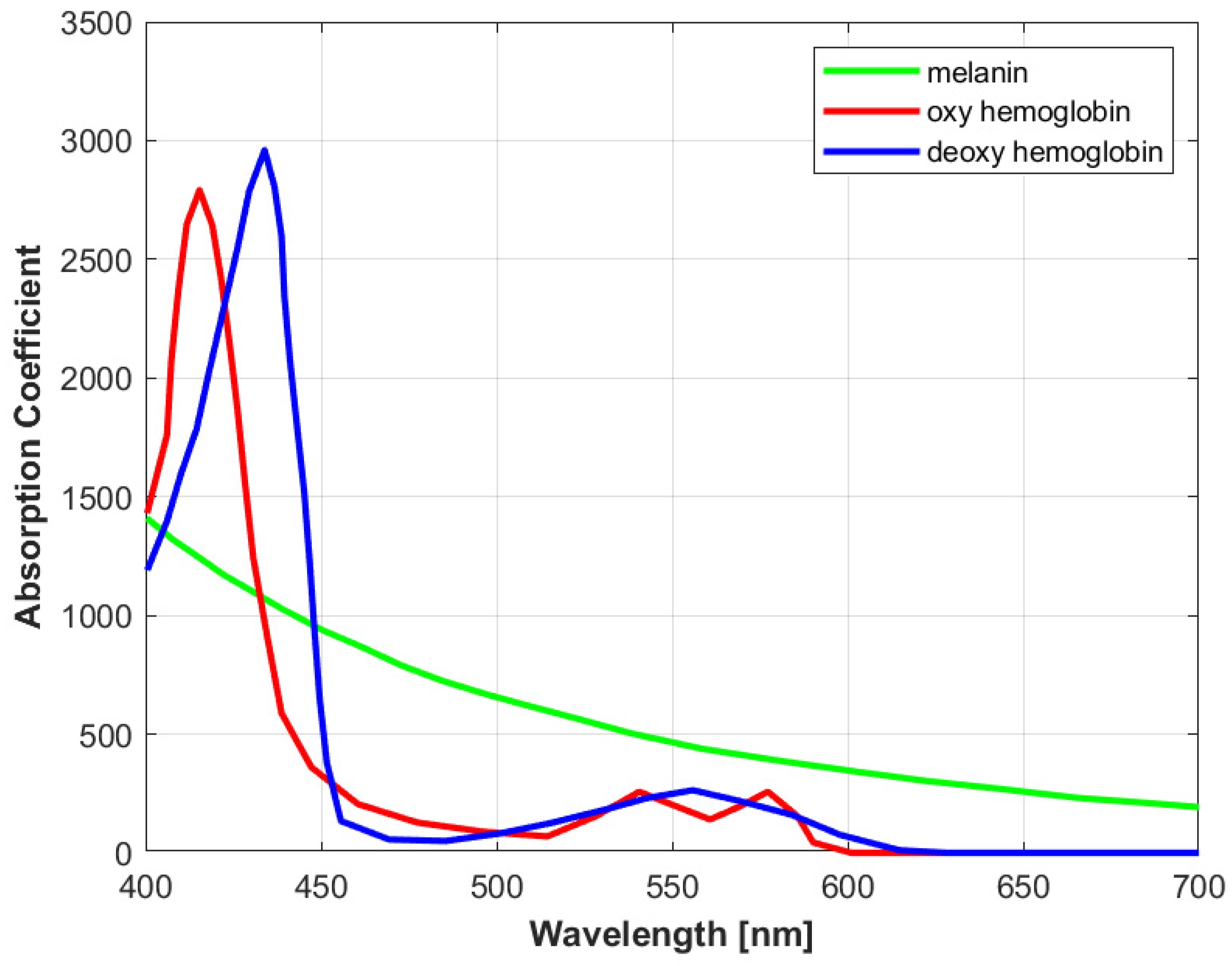 Preprints 104175 g002