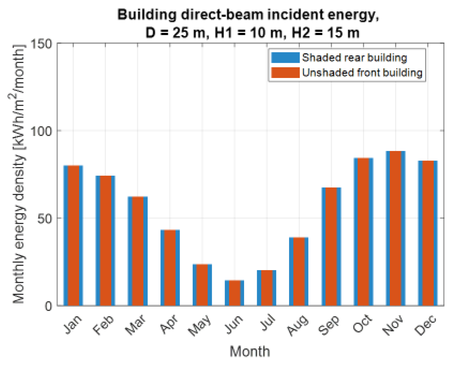 Preprints 198168 g005