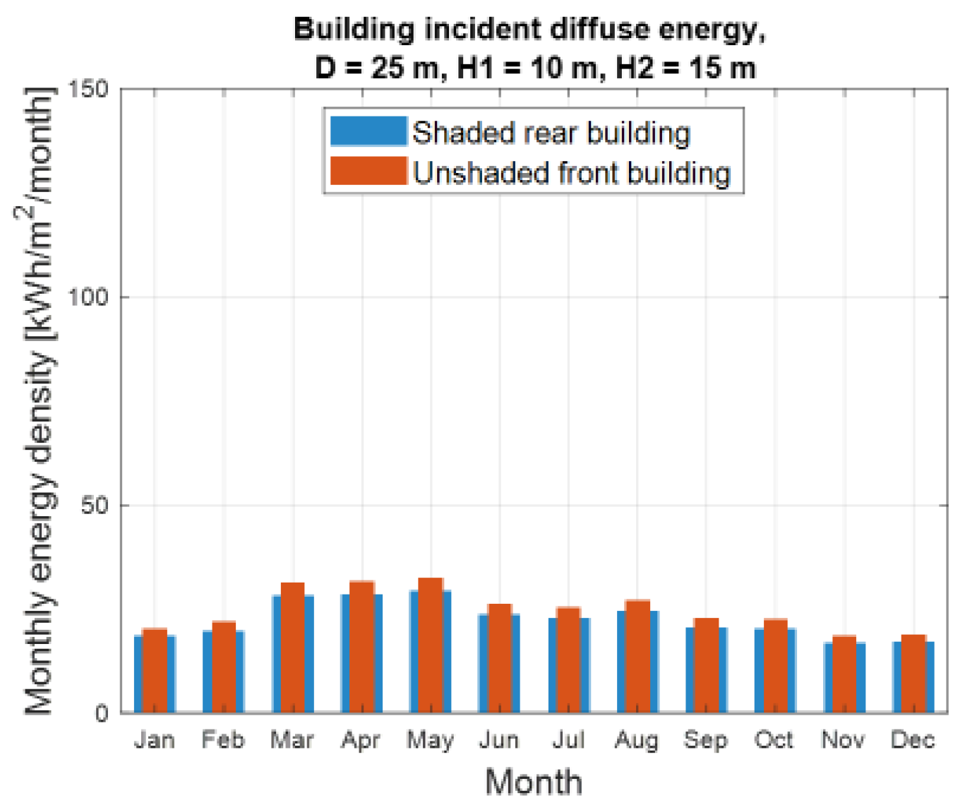 Preprints 198168 g006