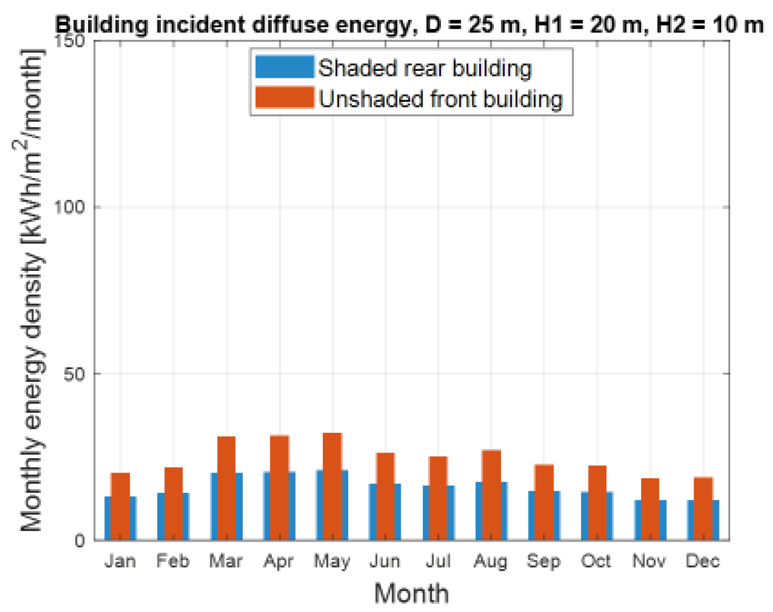 Preprints 198168 g009