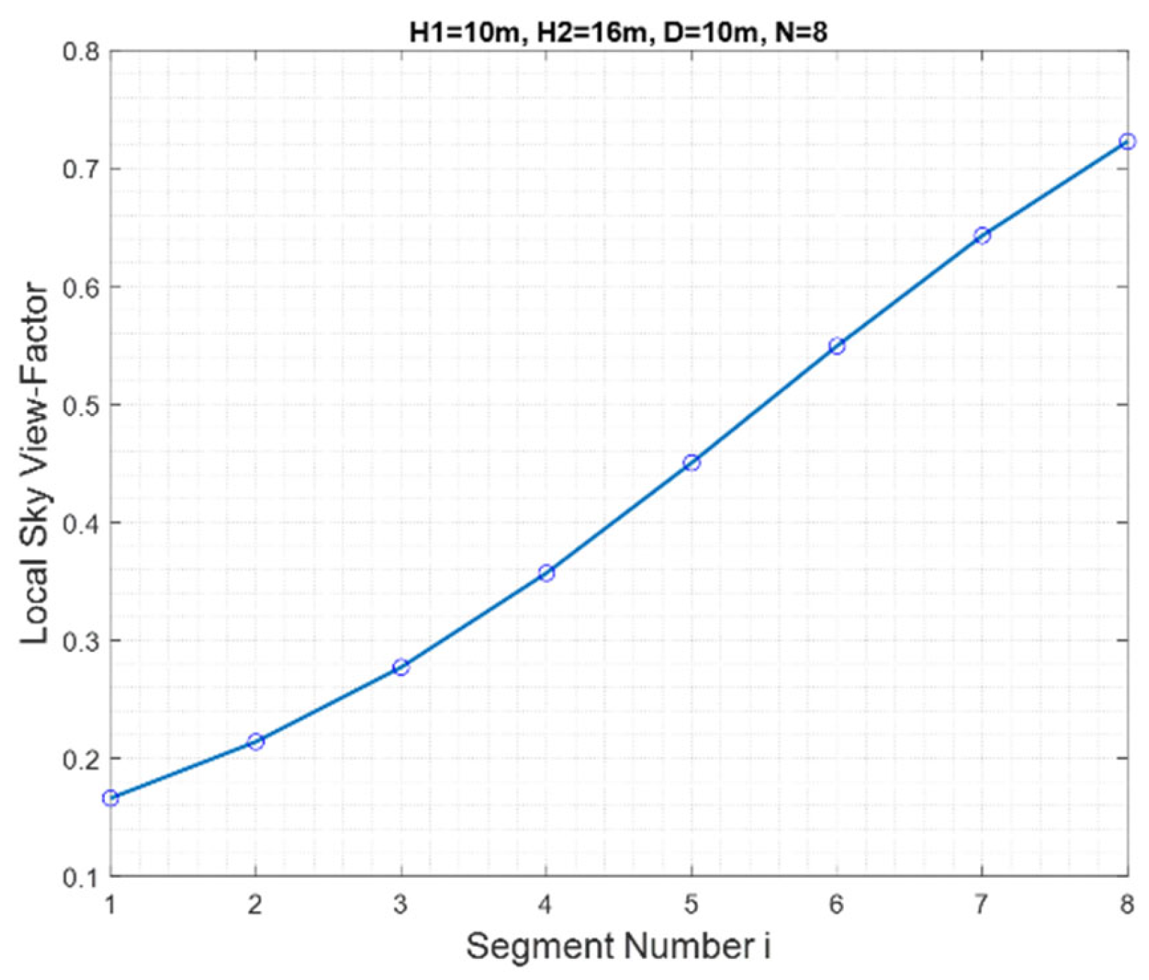 Preprints 198168 g010