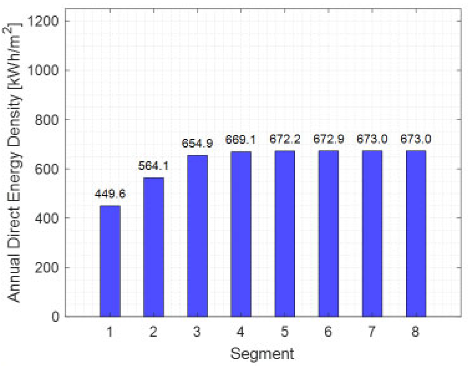 Preprints 198168 g011