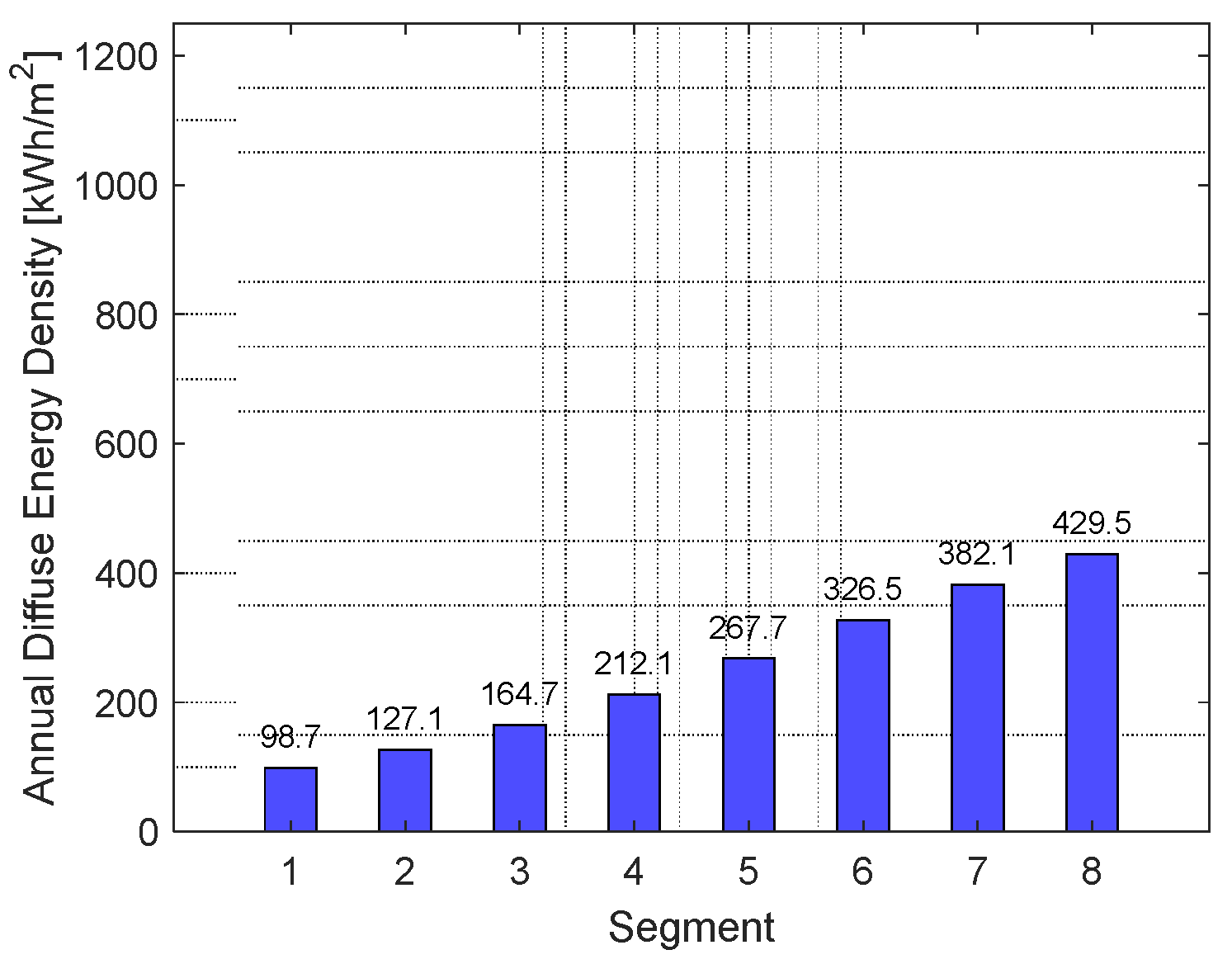 Preprints 198168 g012