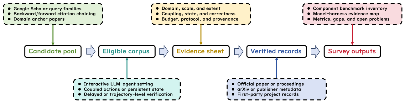 Preprints 229297 g0a1 Preprints 229297 g0a1