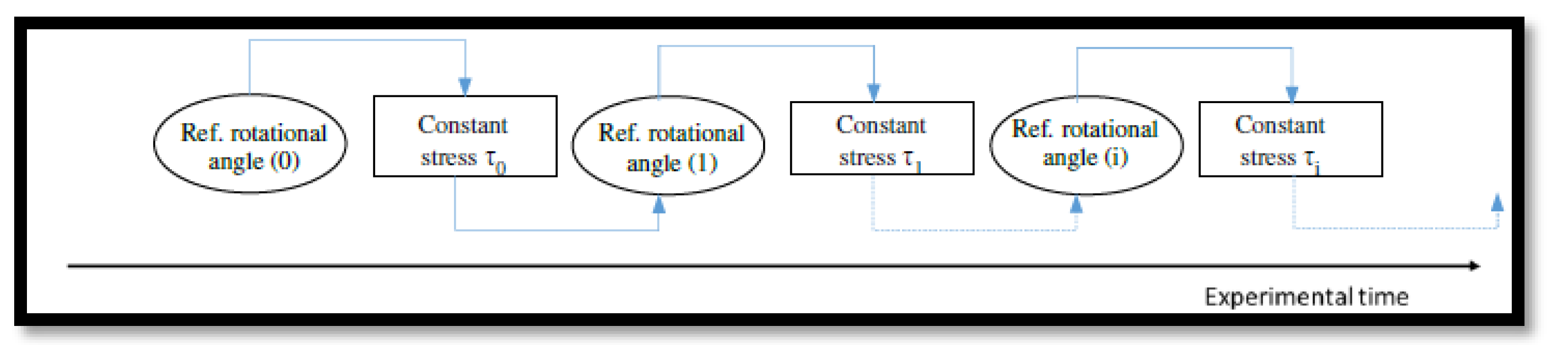 Preprints 138186 g001