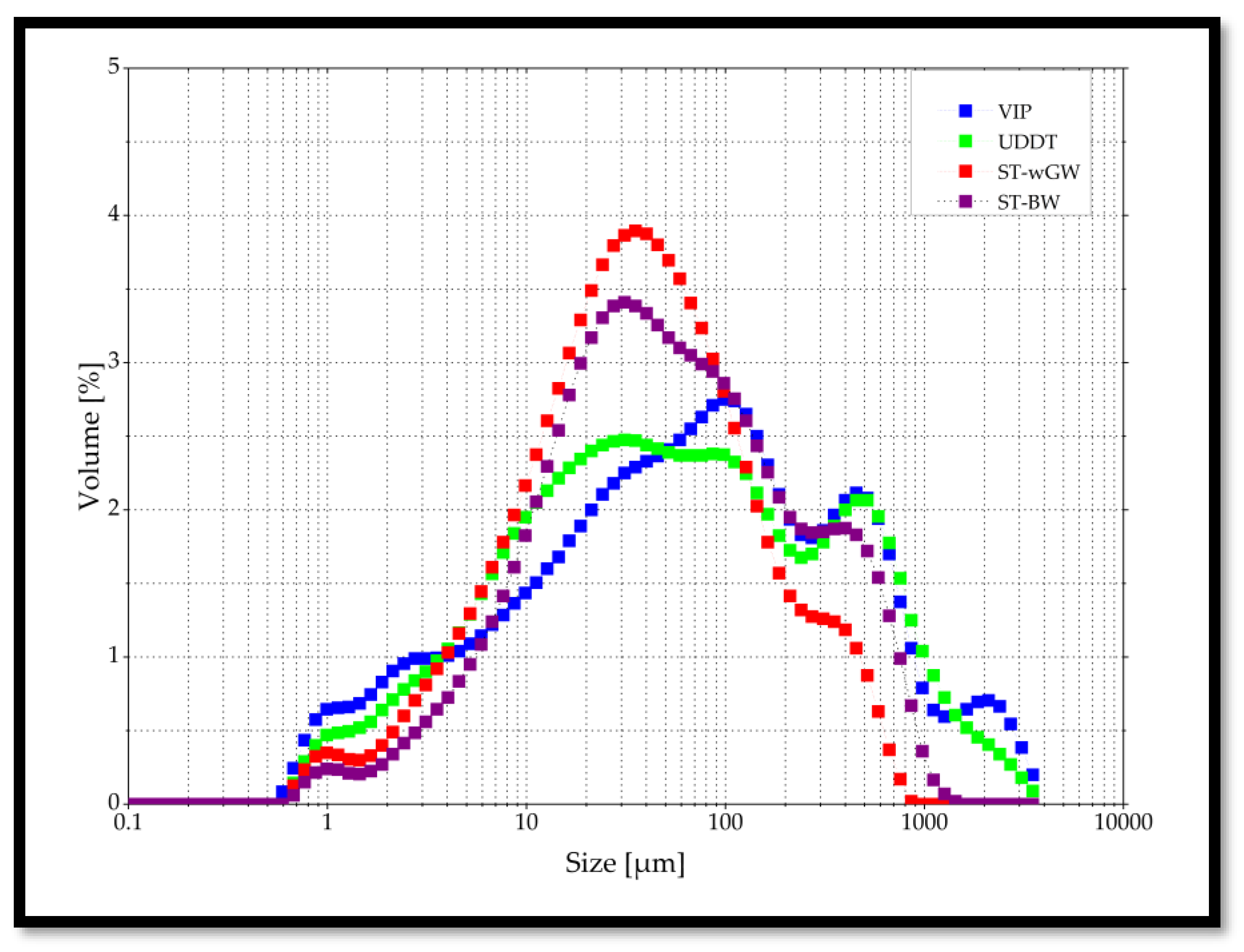 Preprints 138186 g002