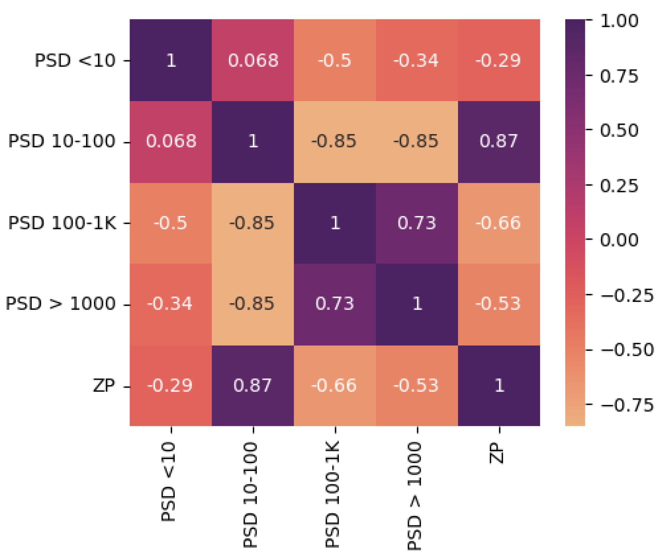 Preprints 138186 g003