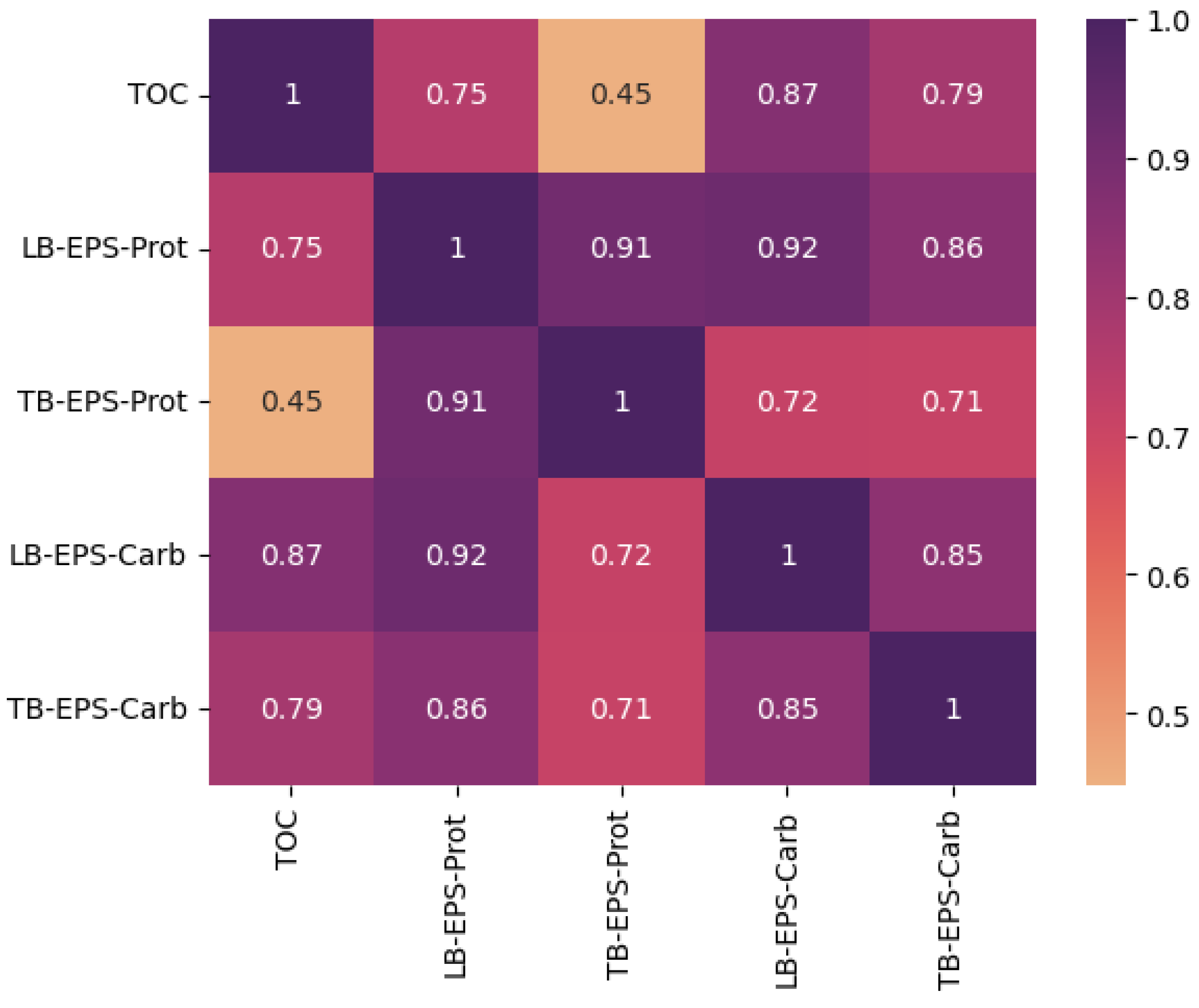 Preprints 138186 g004