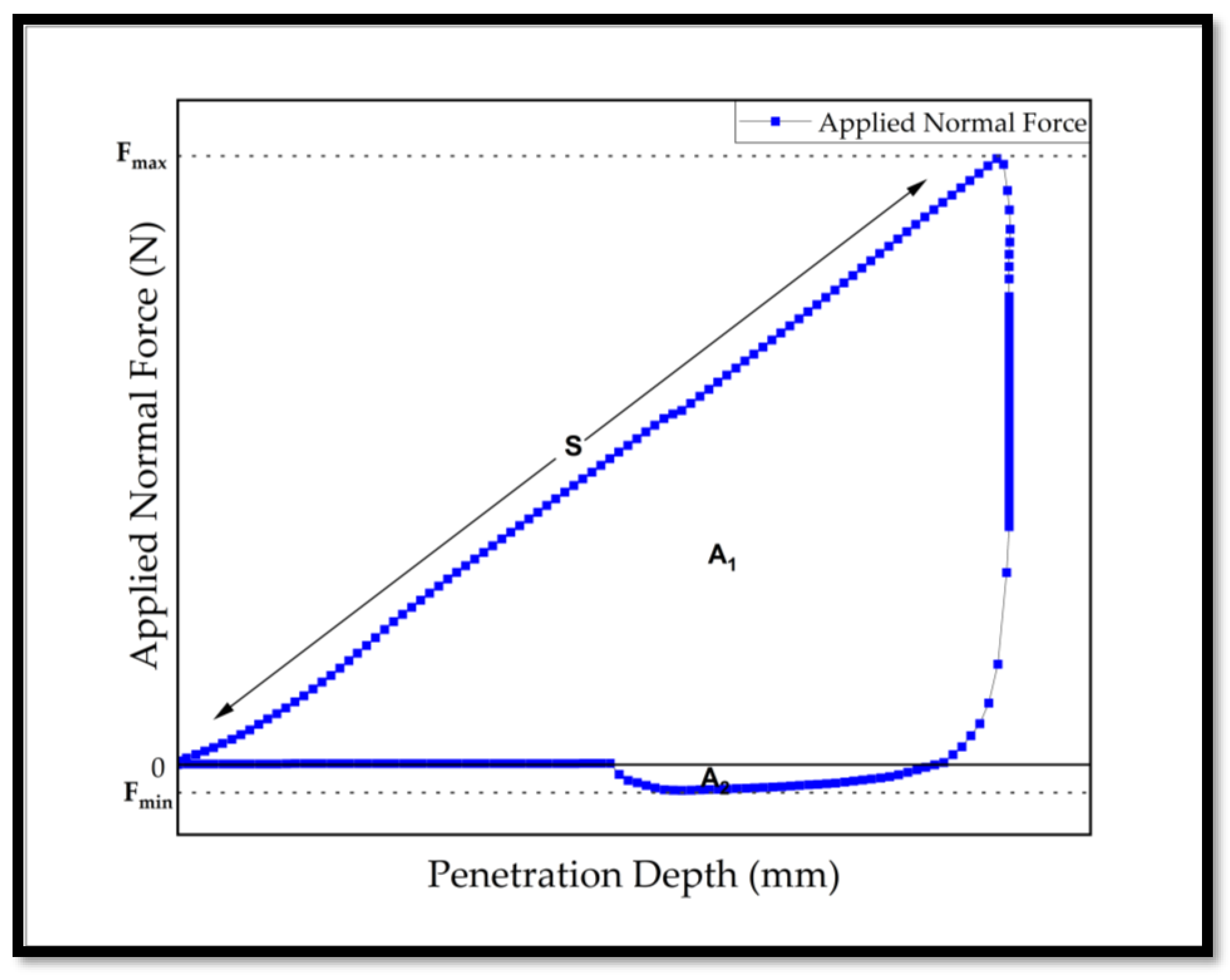 Preprints 138186 g005