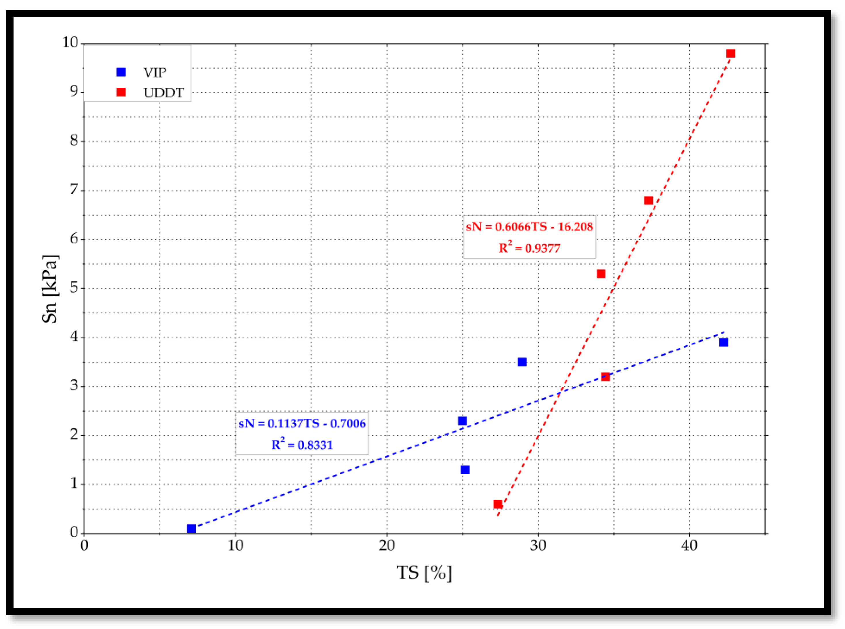 Preprints 138186 g007