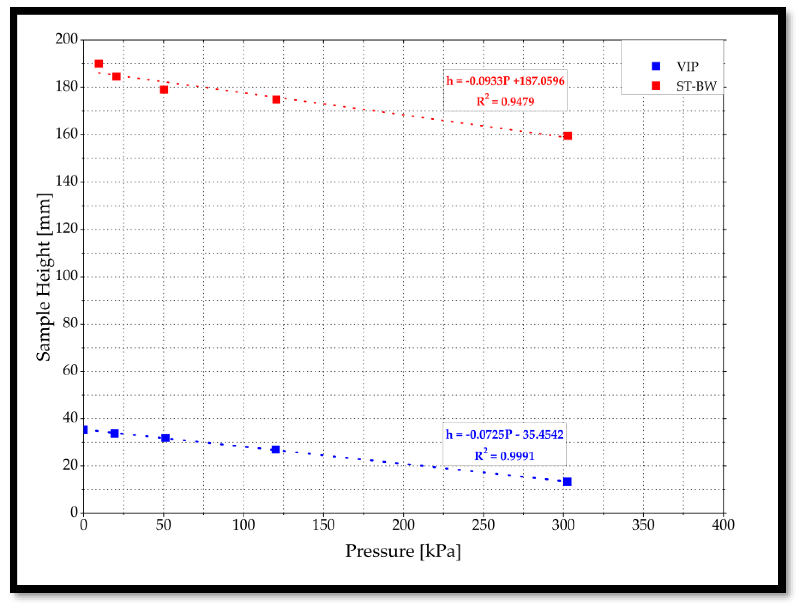 Preprints 138186 g008