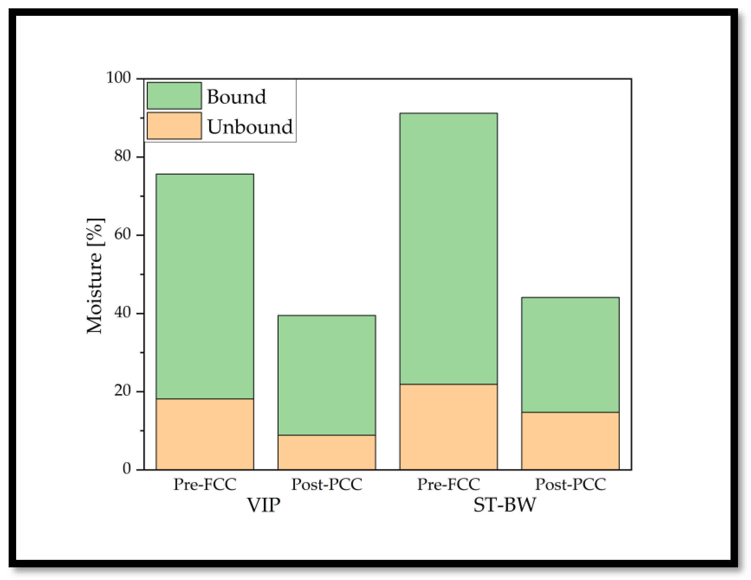 Preprints 138186 g010