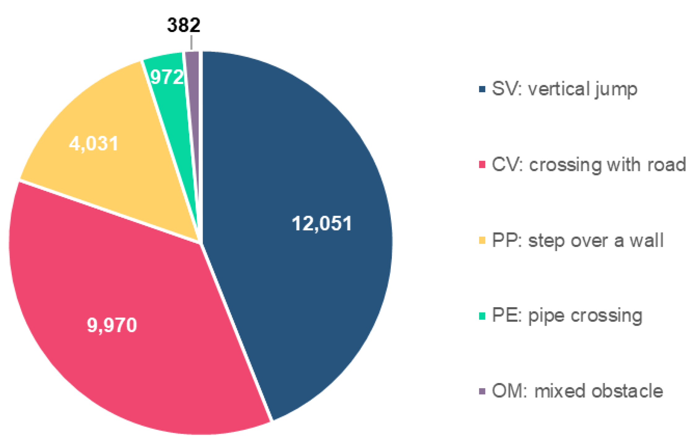 Preprints 77787 g006