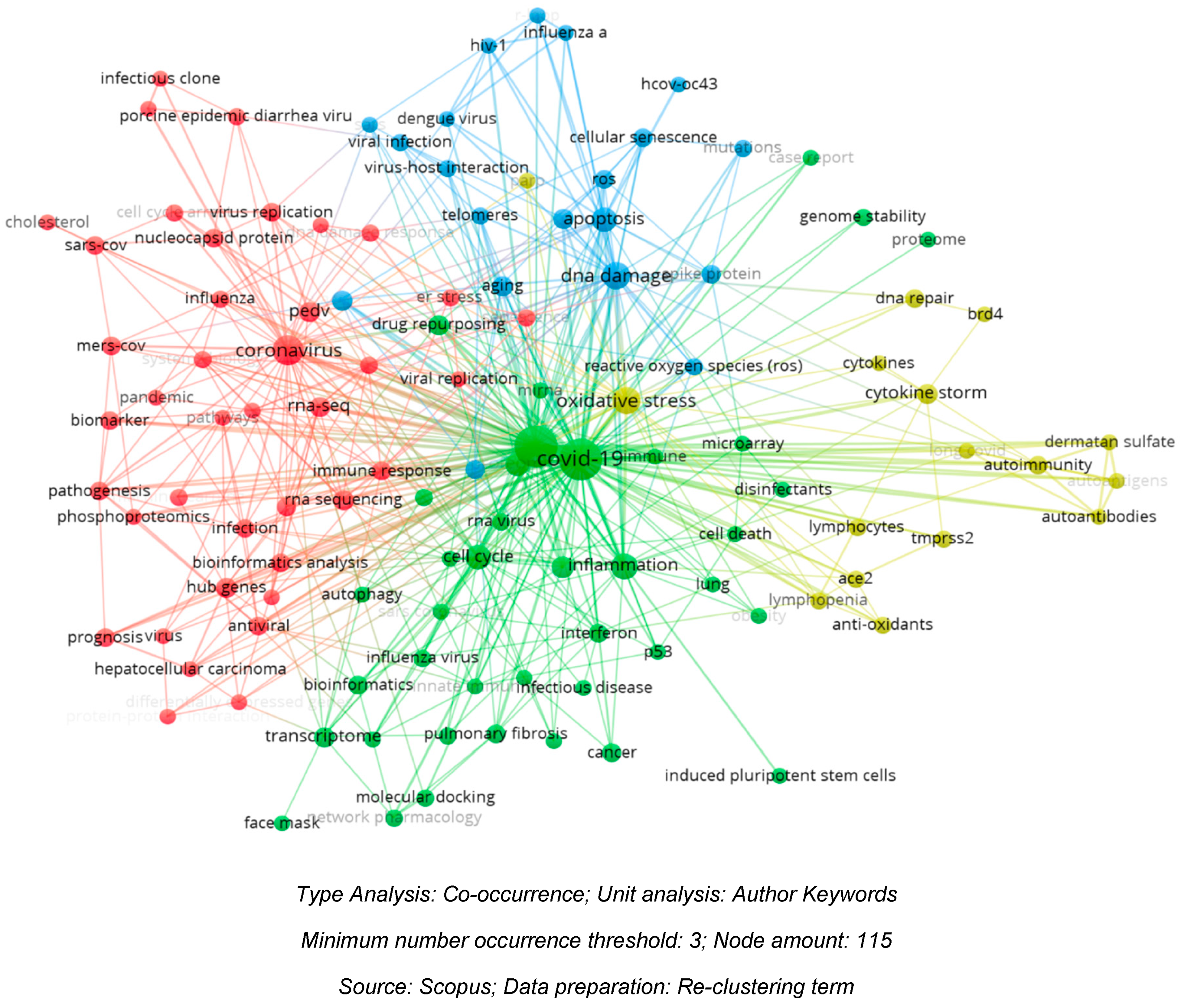 Preprints 95101 g002