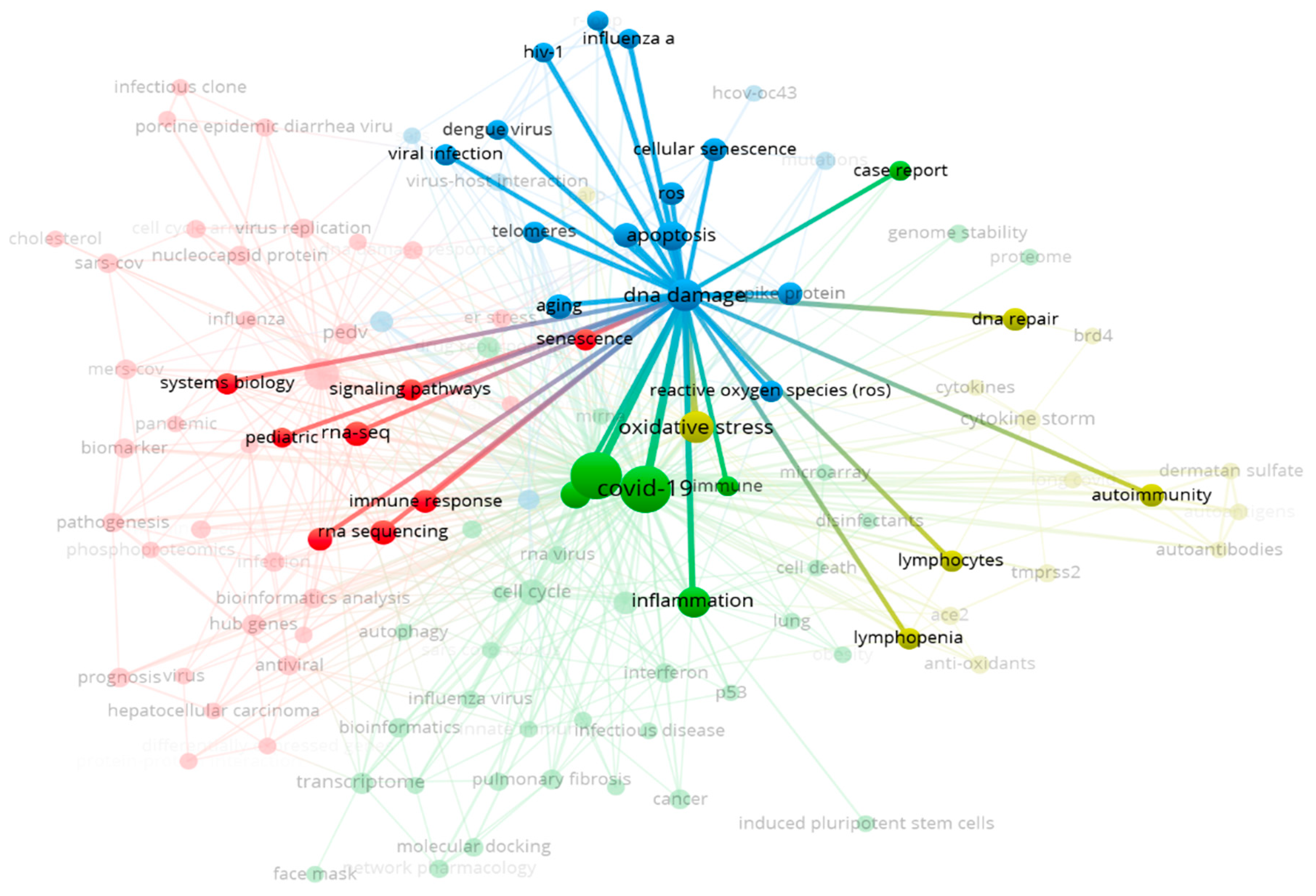 Preprints 95101 g003