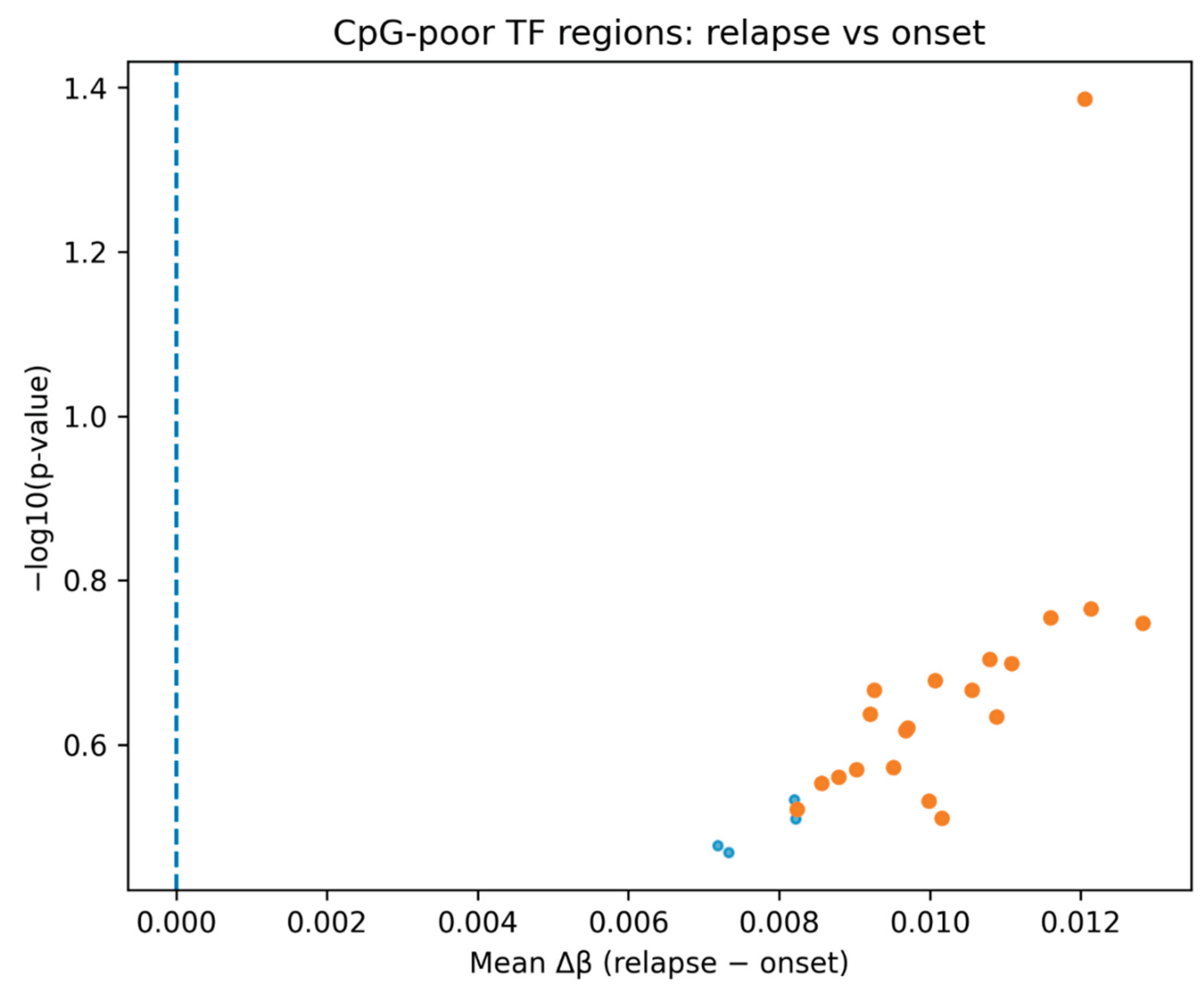 Preprints 187309 g001