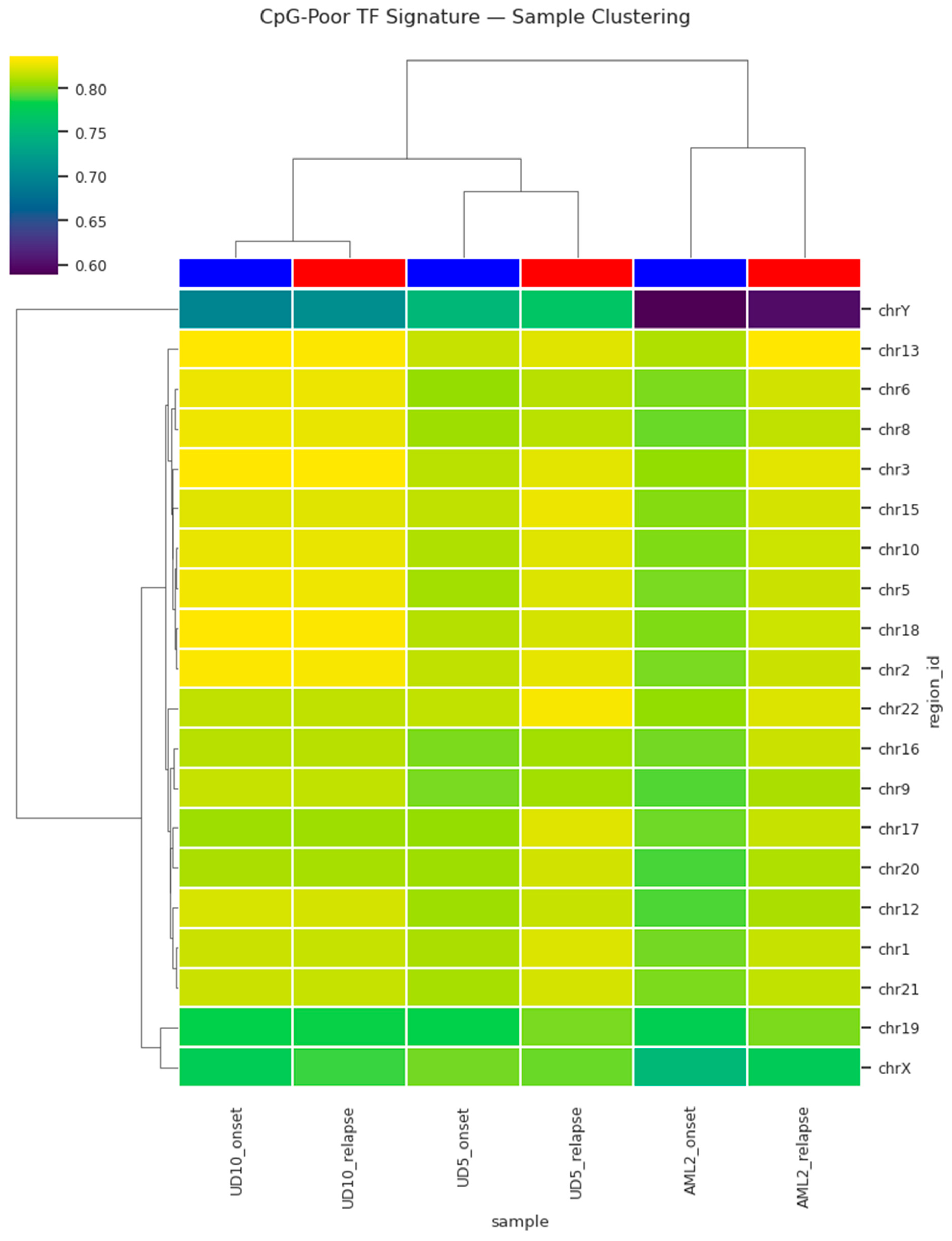 Preprints 187309 g003
