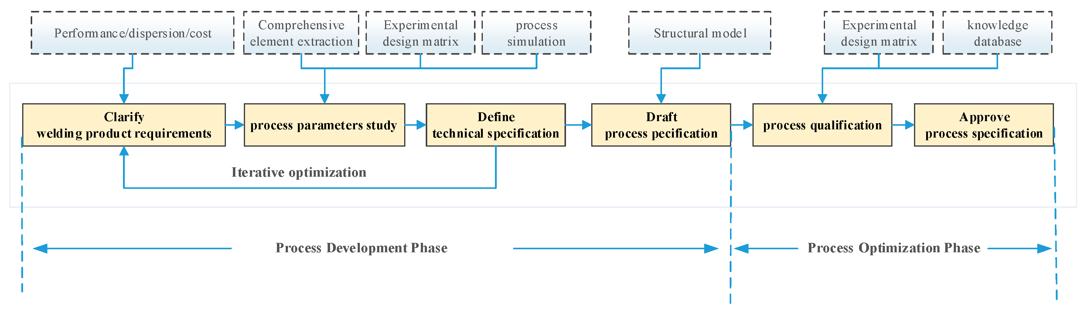 Preprints 177041 g003