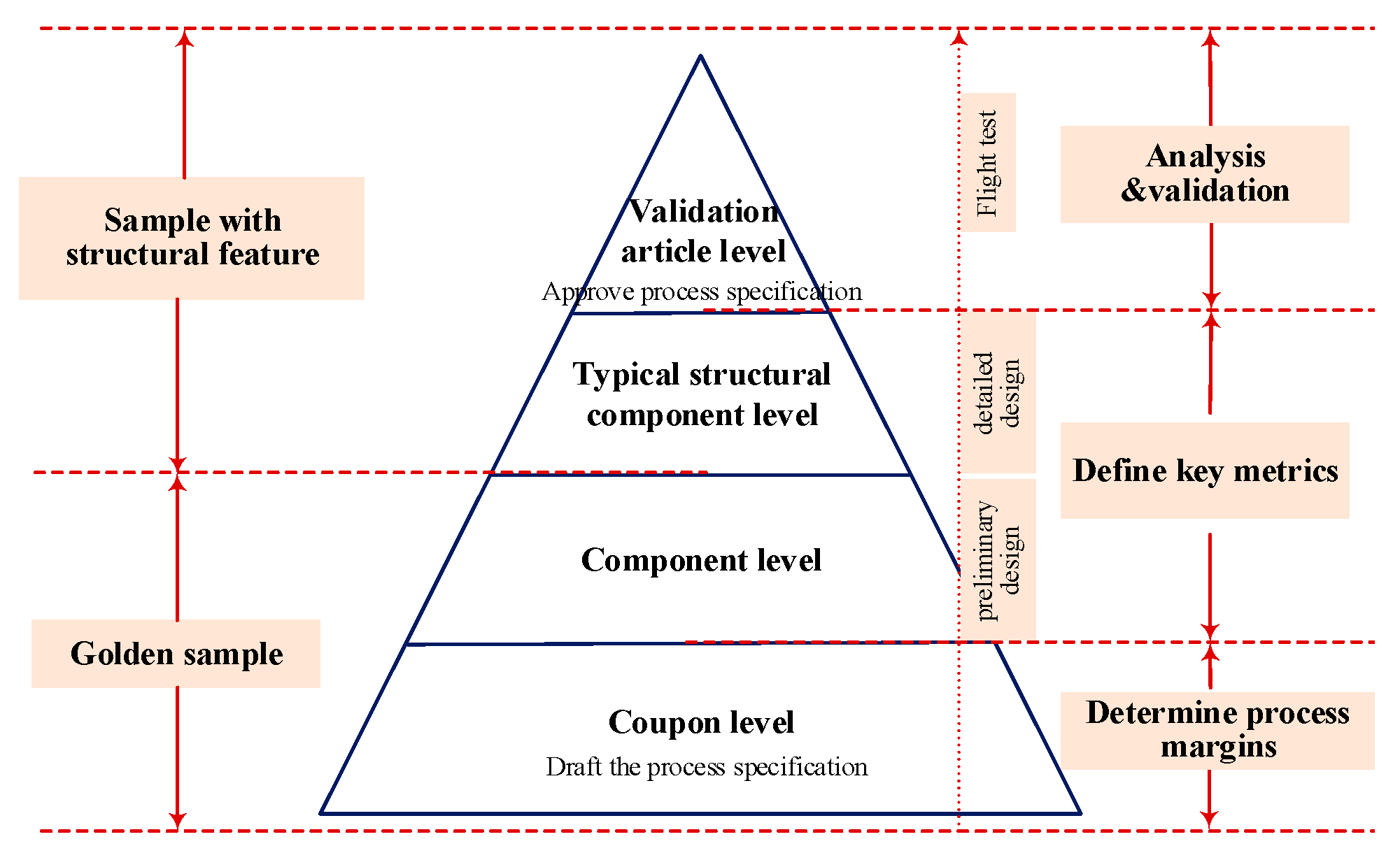 Preprints 177041 g004