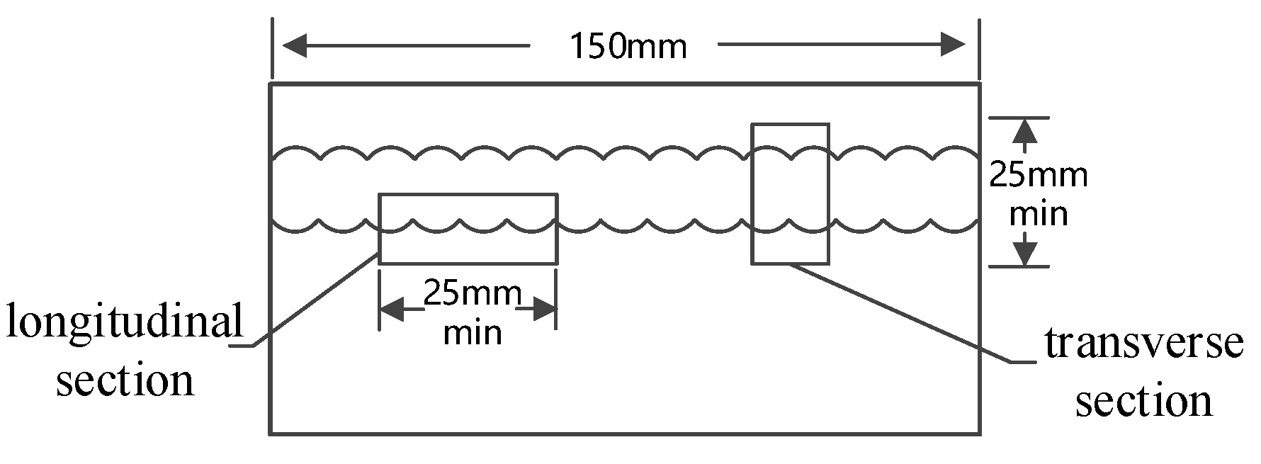 Preprints 177041 g005
