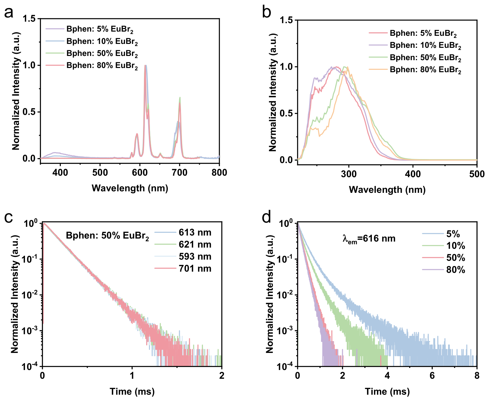 Preprints 215272 g002