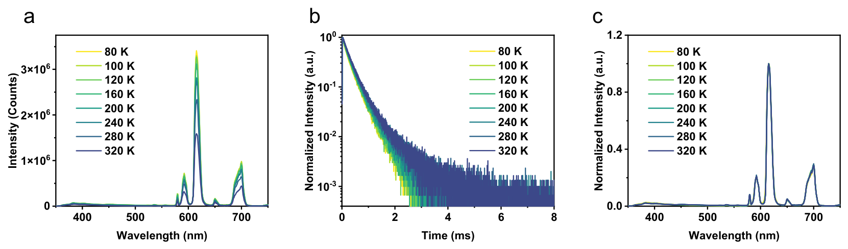 Preprints 215272 g003