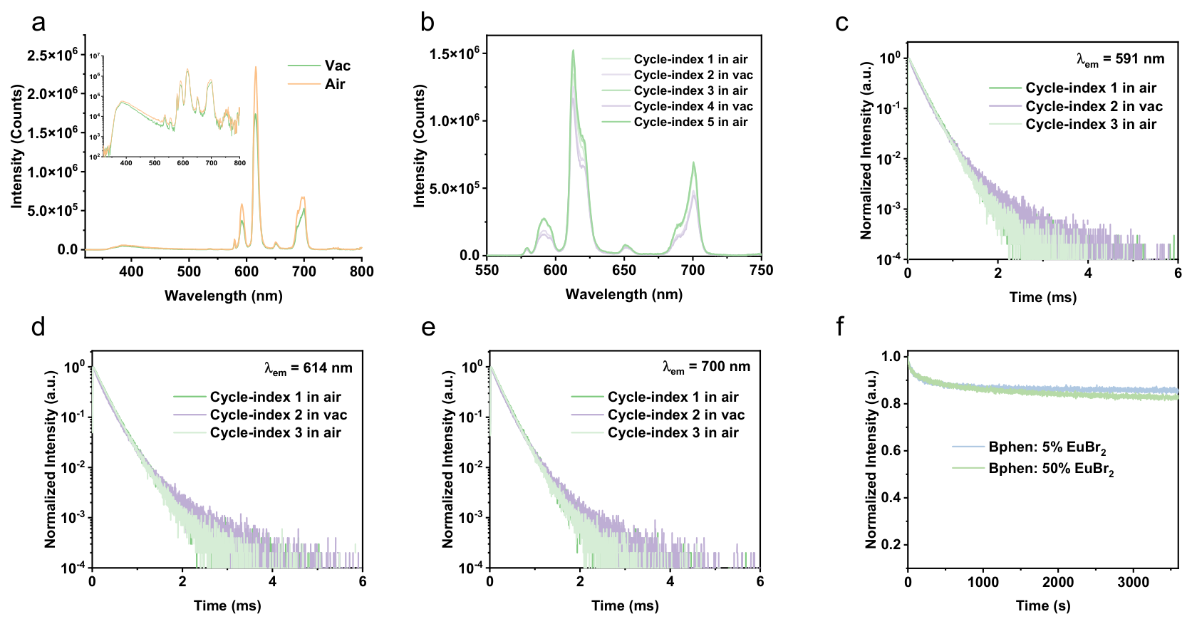 Preprints 215272 g004