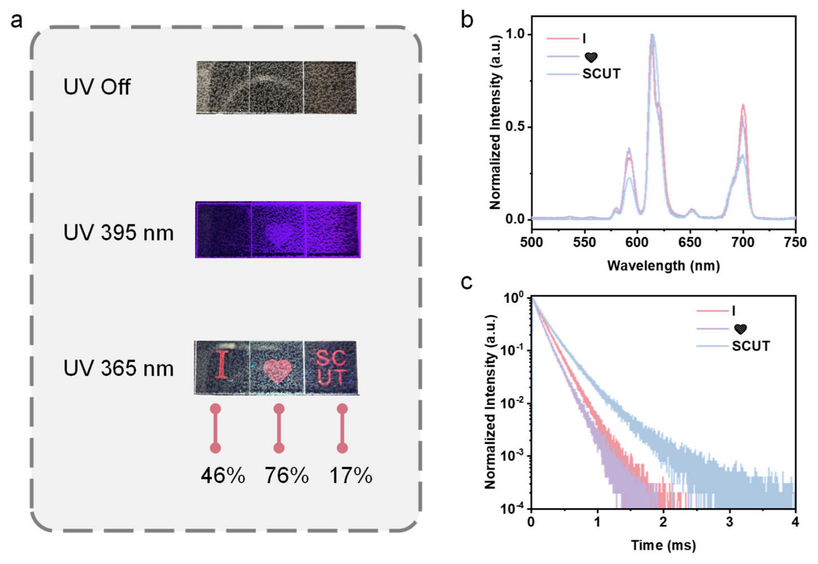 Preprints 215272 g005
