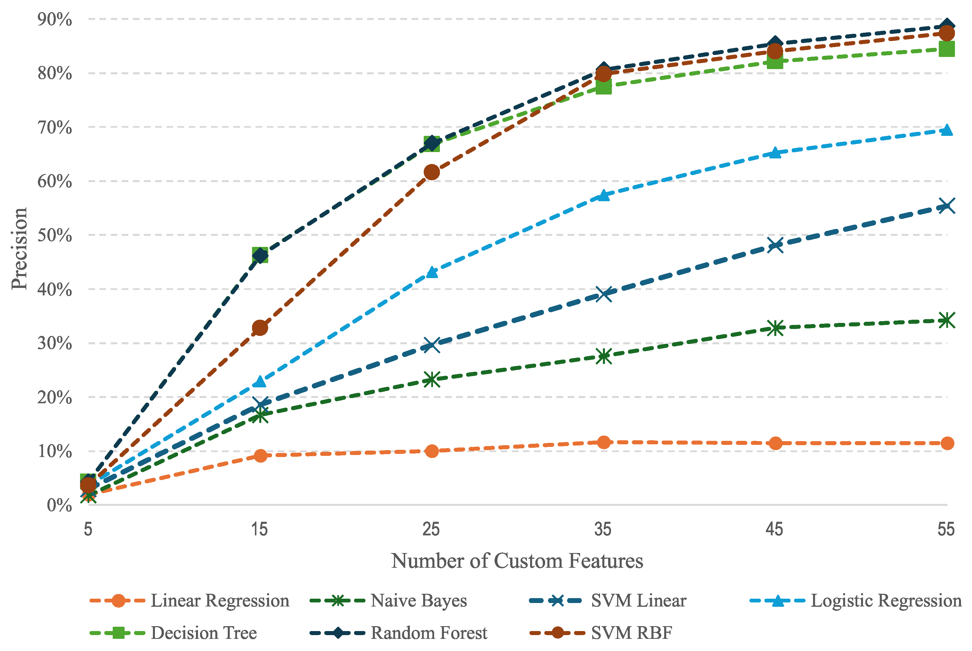 Preprints 107204 g003