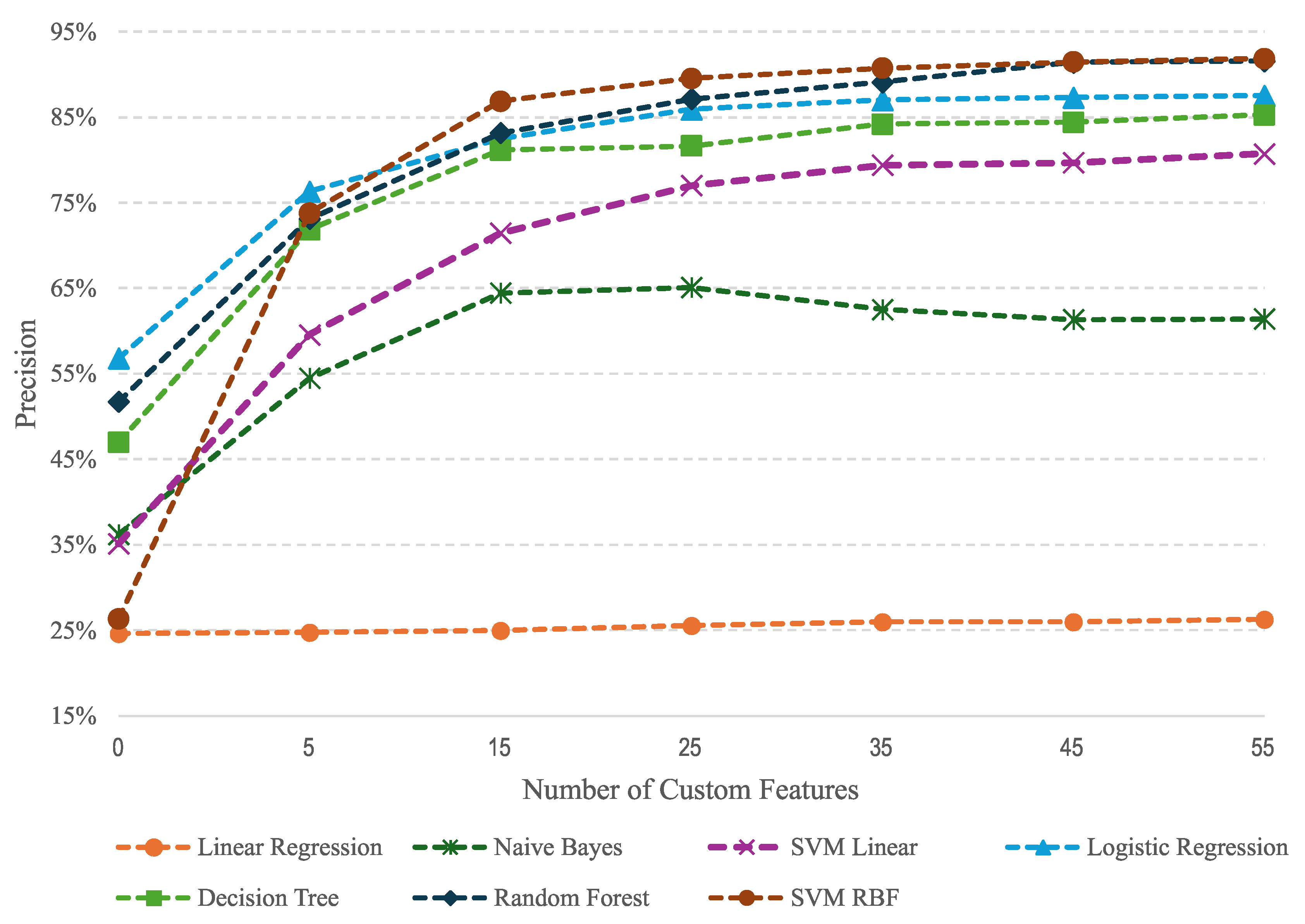 Preprints 107204 g004