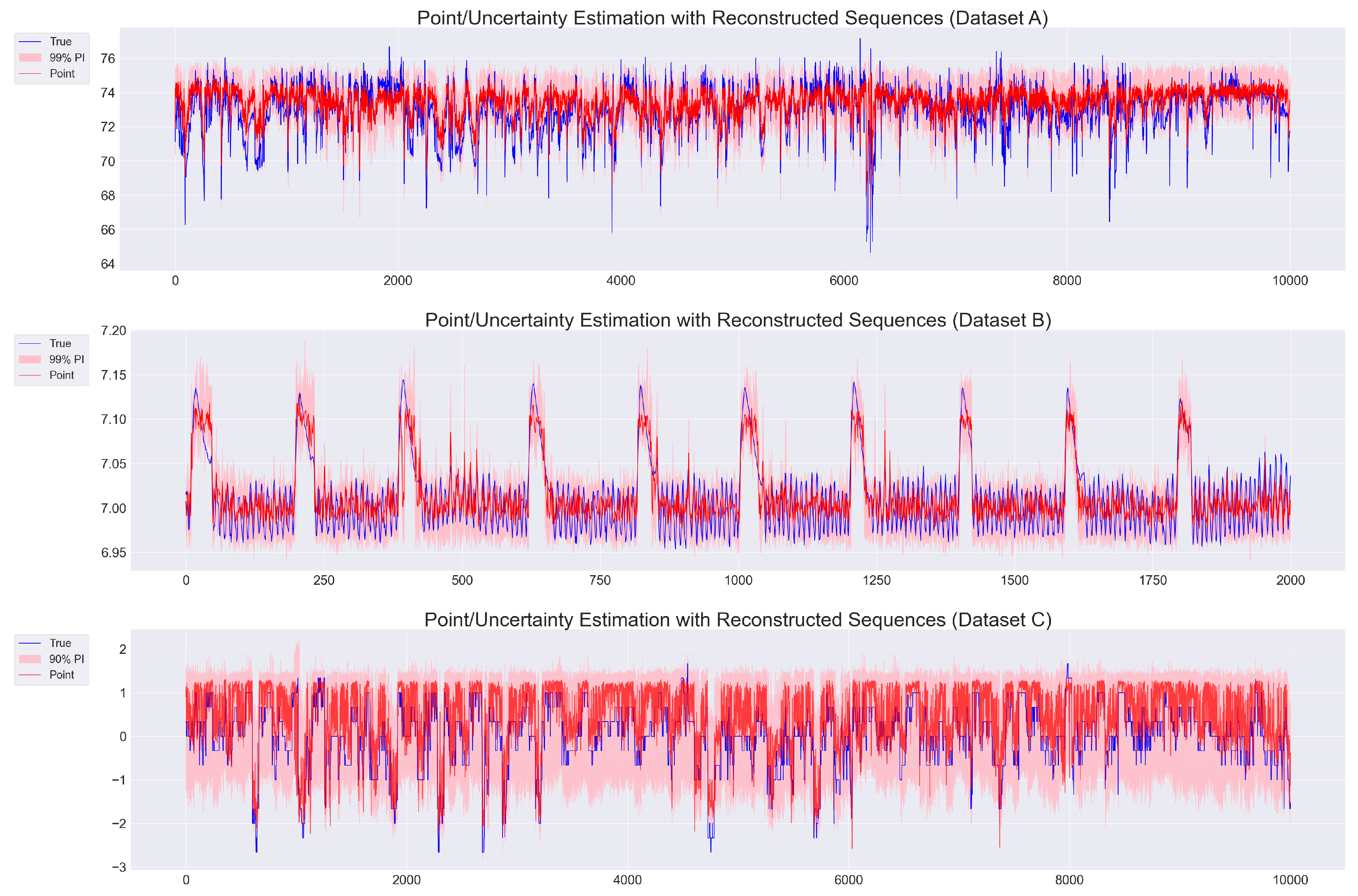 Preprints 171209 g001