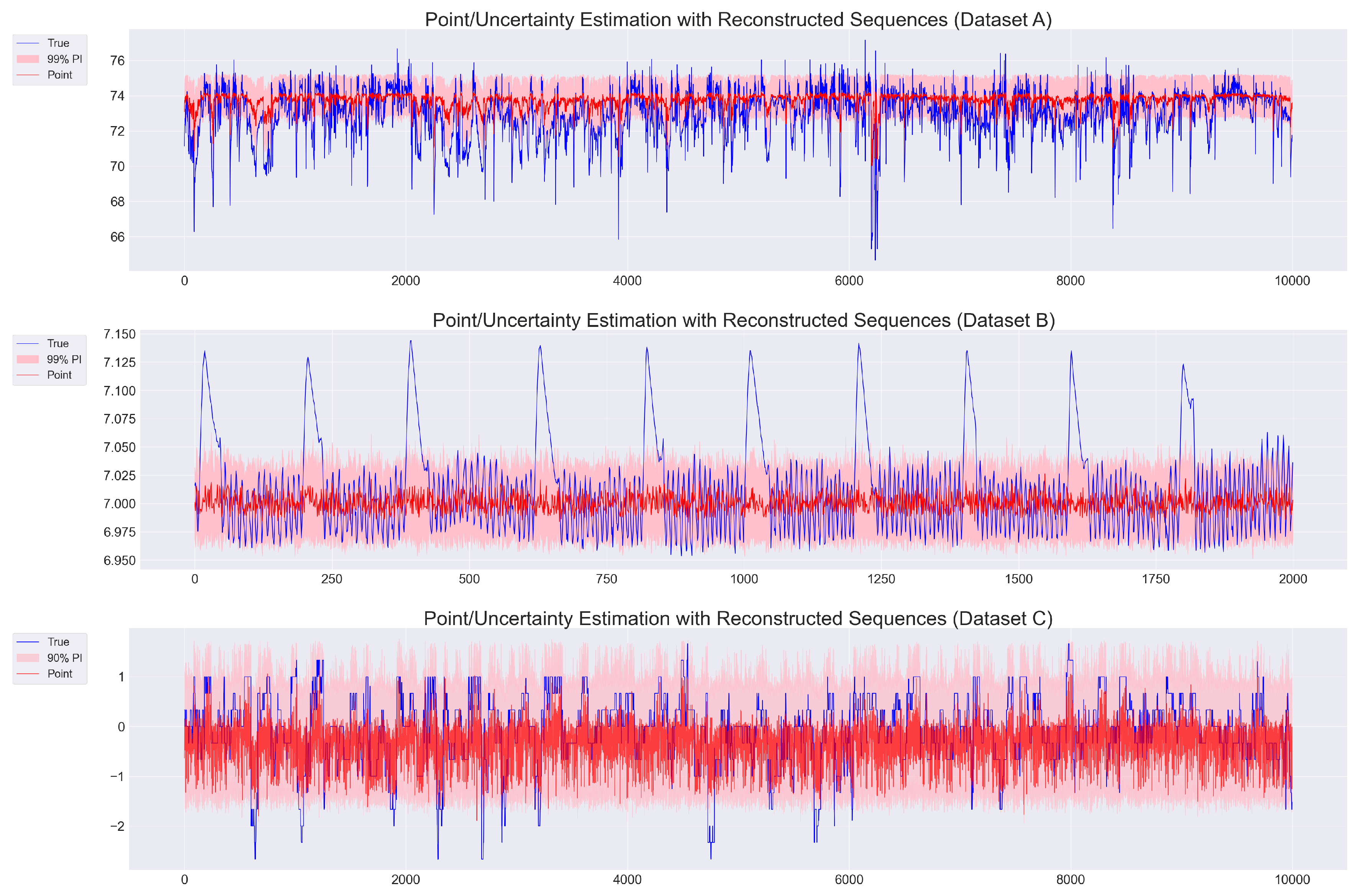 Preprints 171209 g002