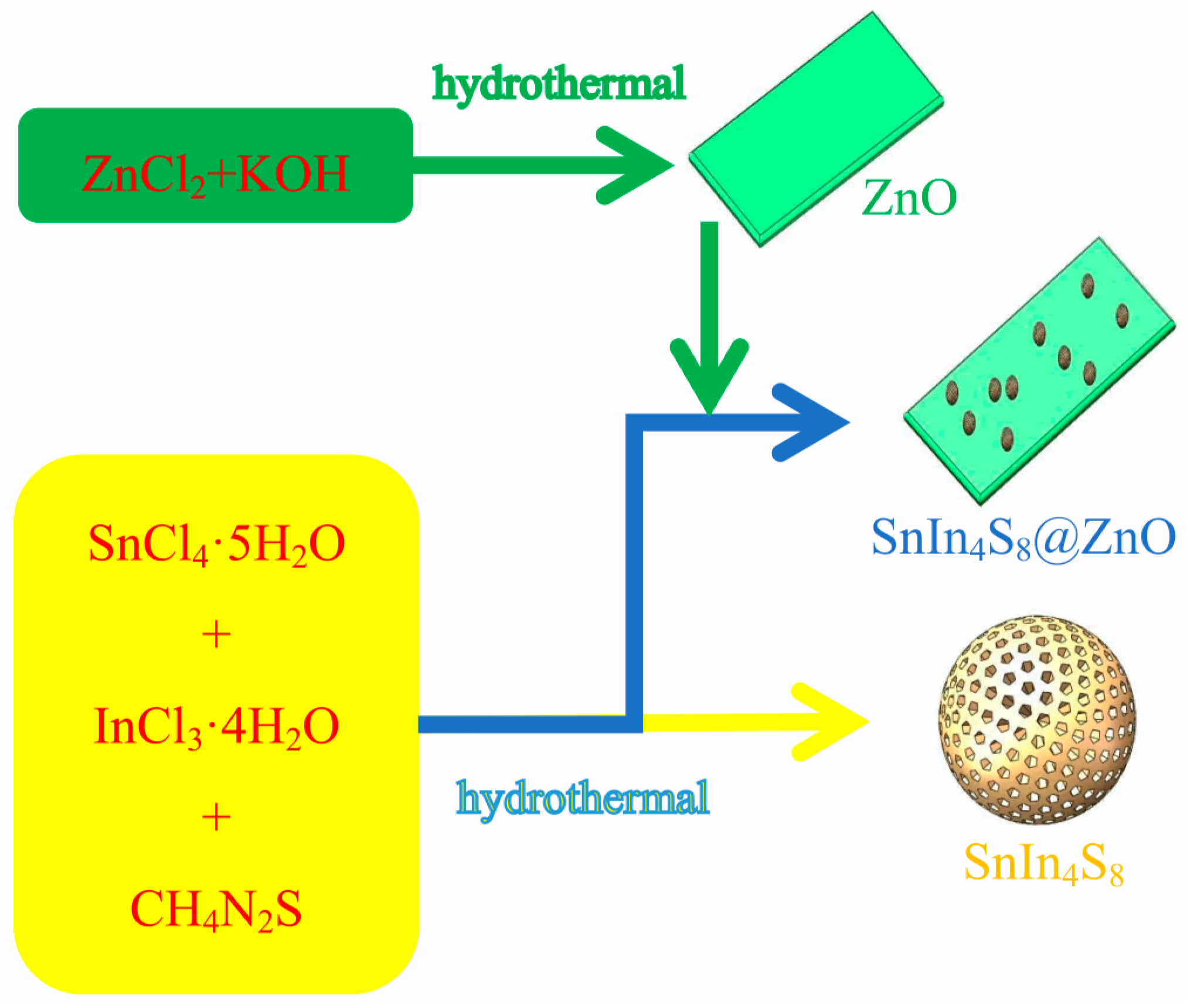 Preprints 83064 g001