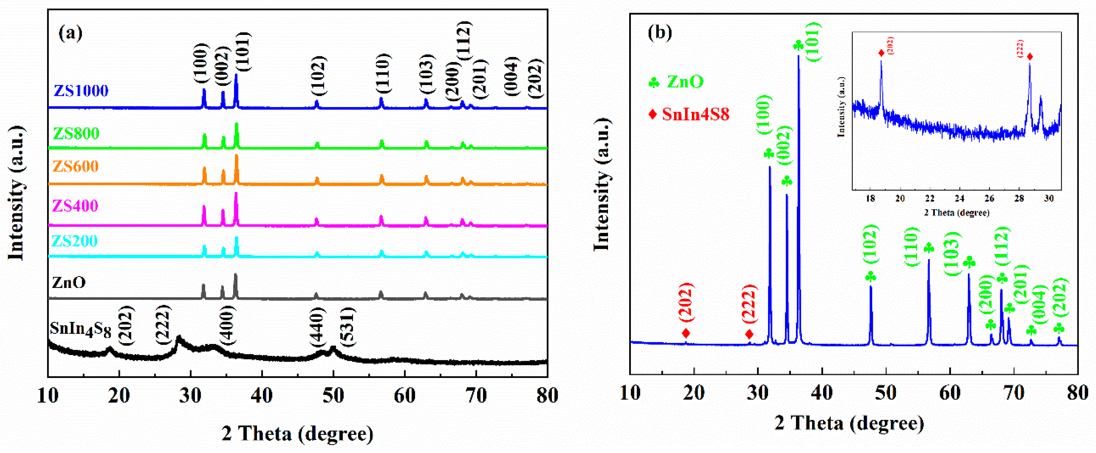 Preprints 83064 g002