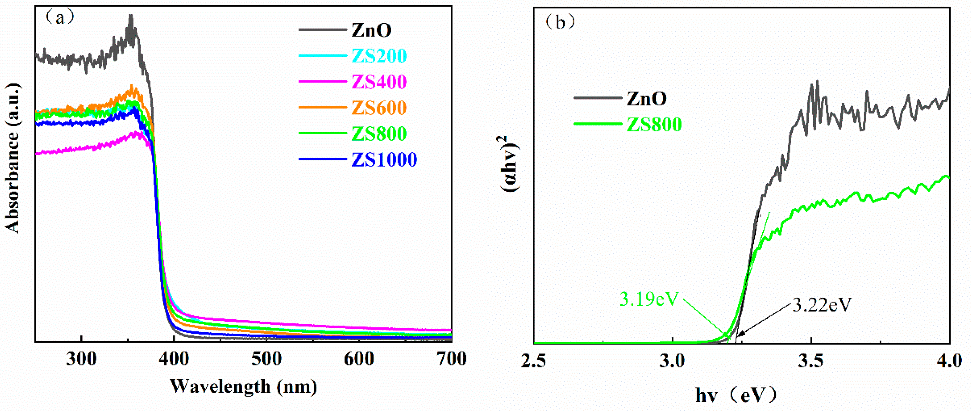 Preprints 83064 g006