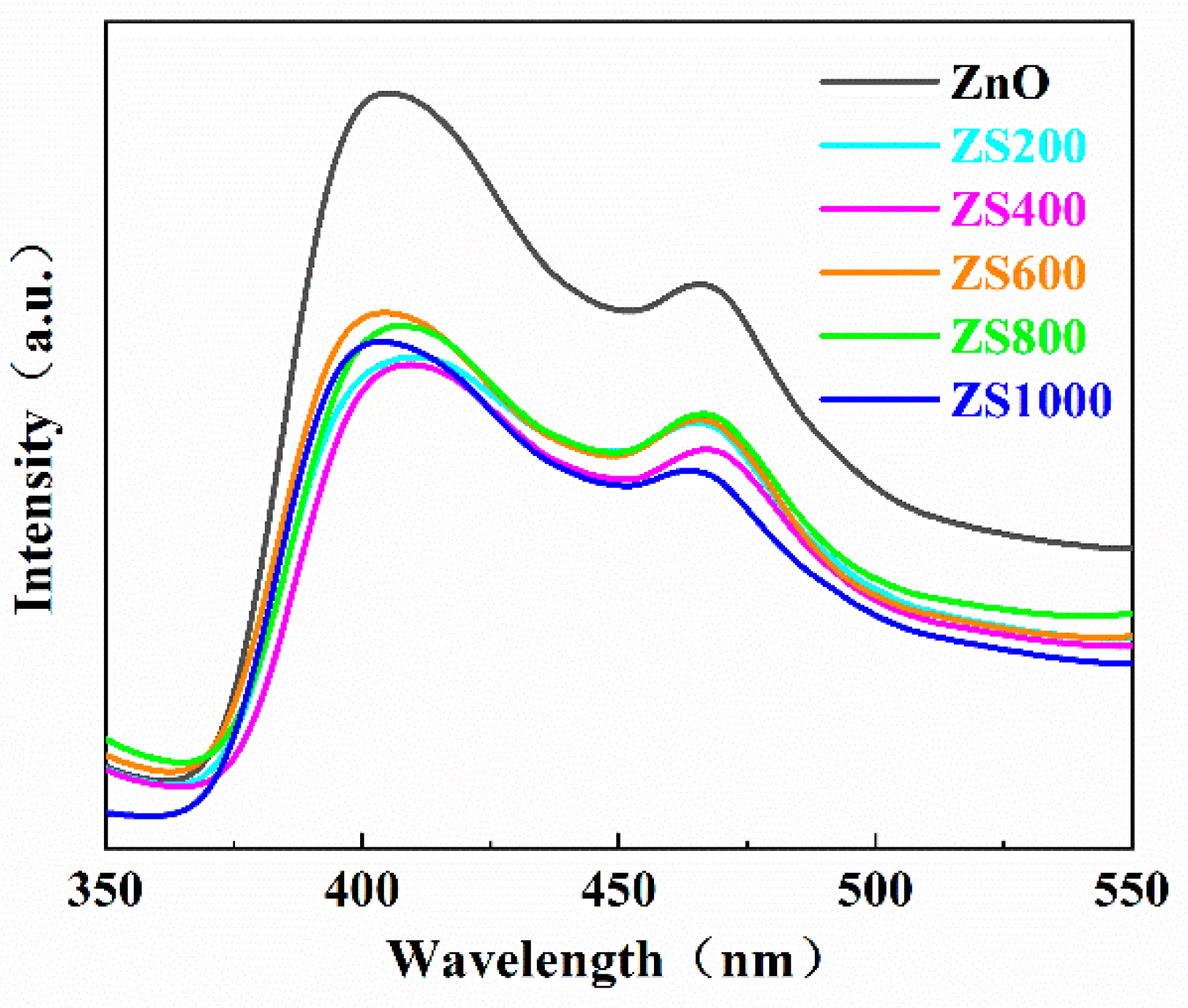 Preprints 83064 g007