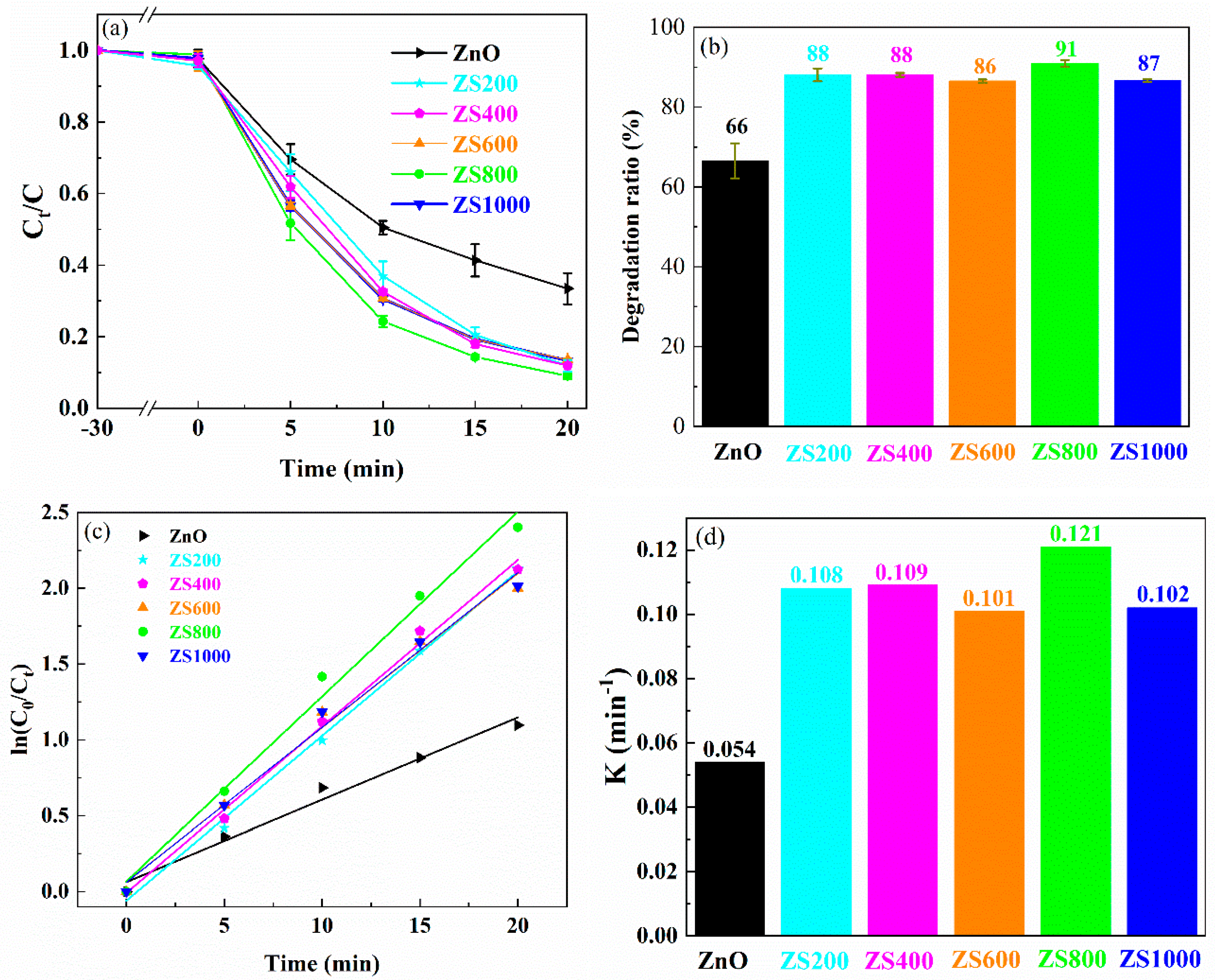 Preprints 83064 g008