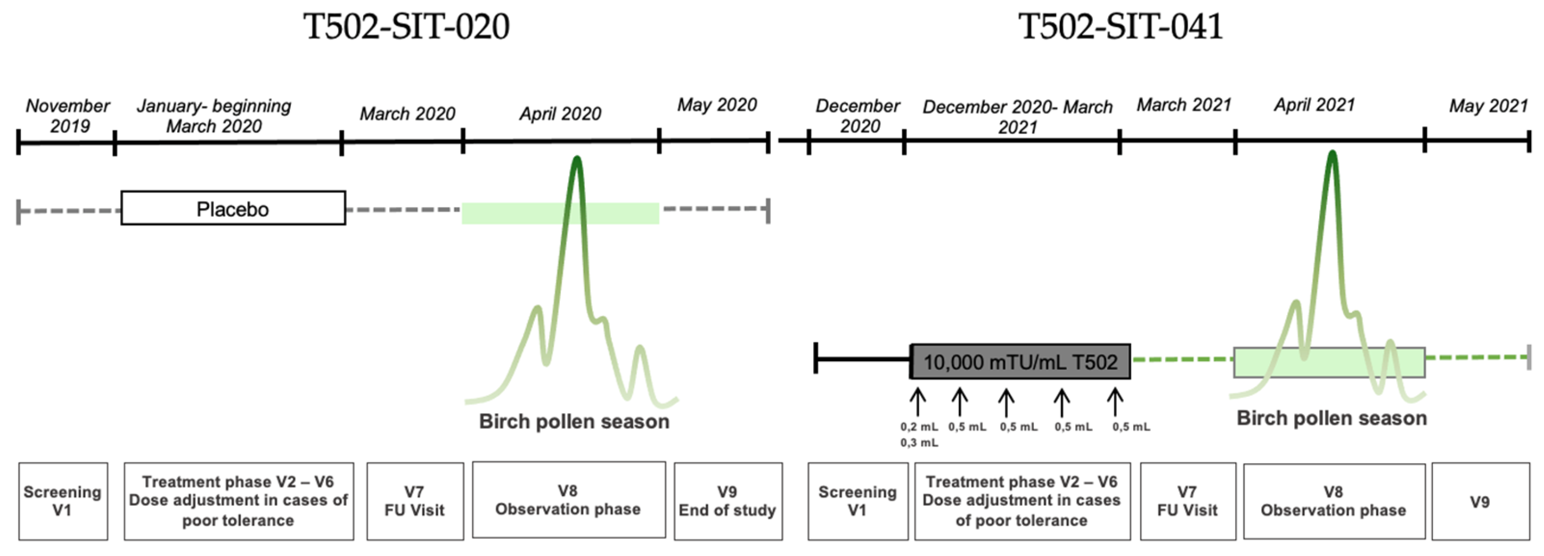 Preprints 182199 g001