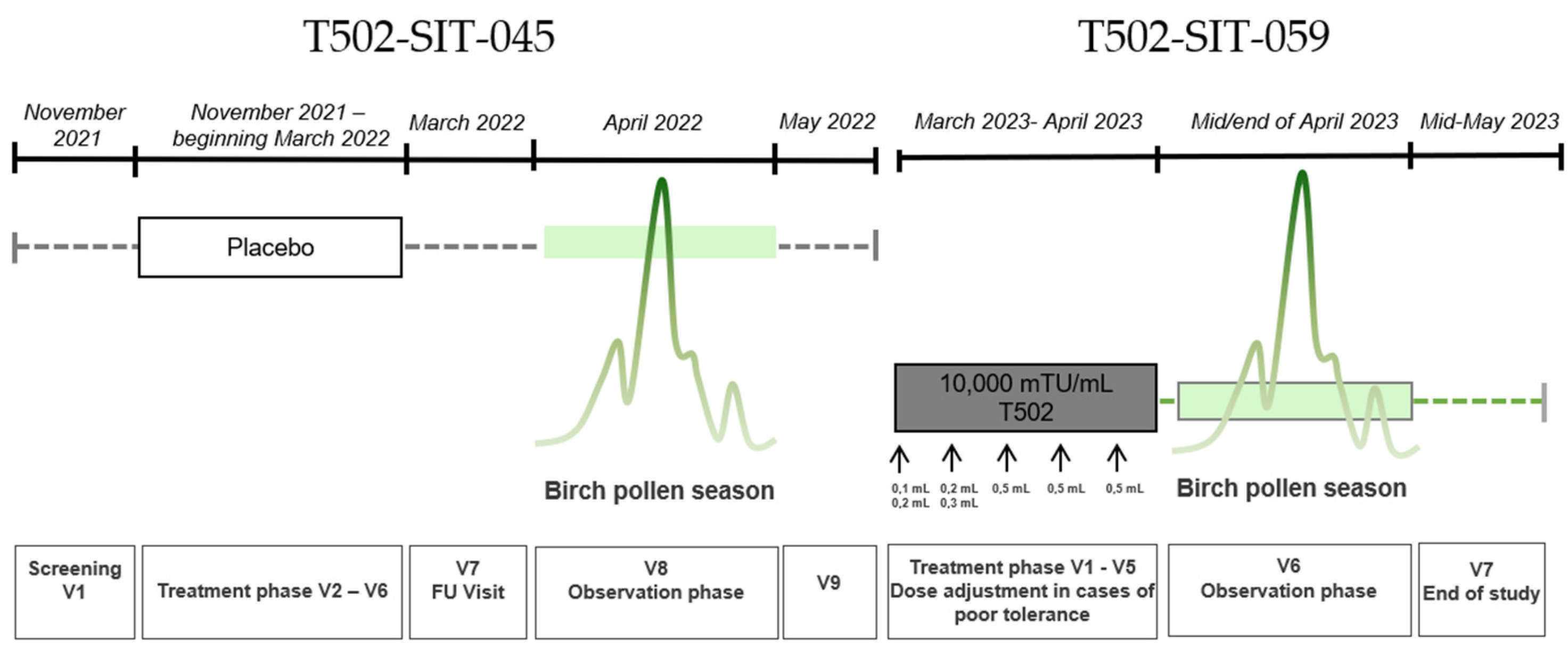 Preprints 182199 g002