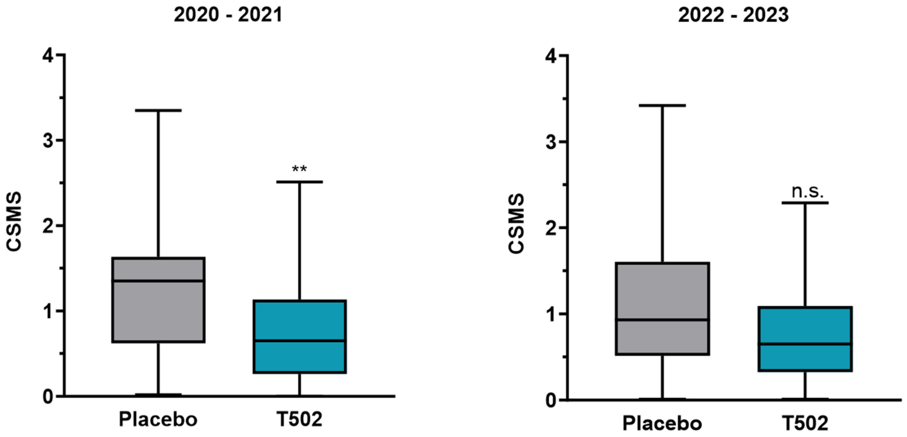 Preprints 182199 g003