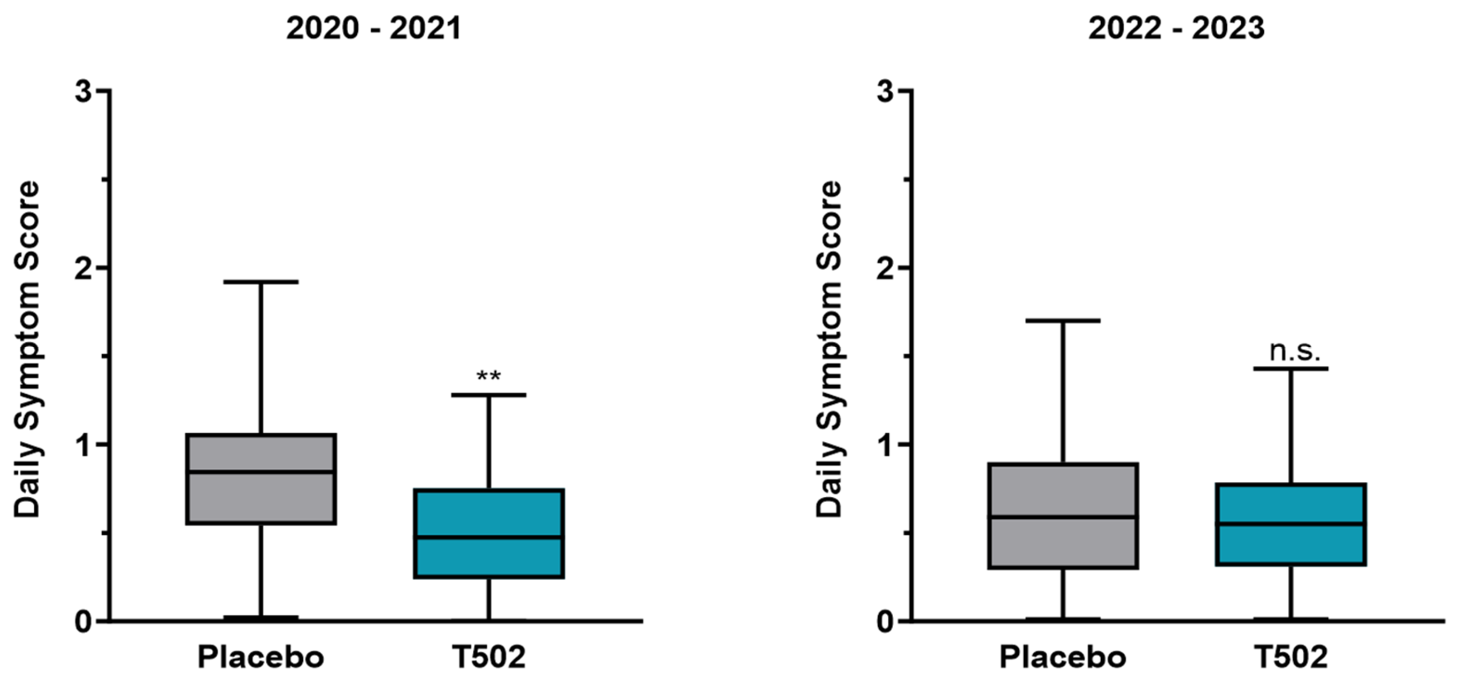 Preprints 182199 g004