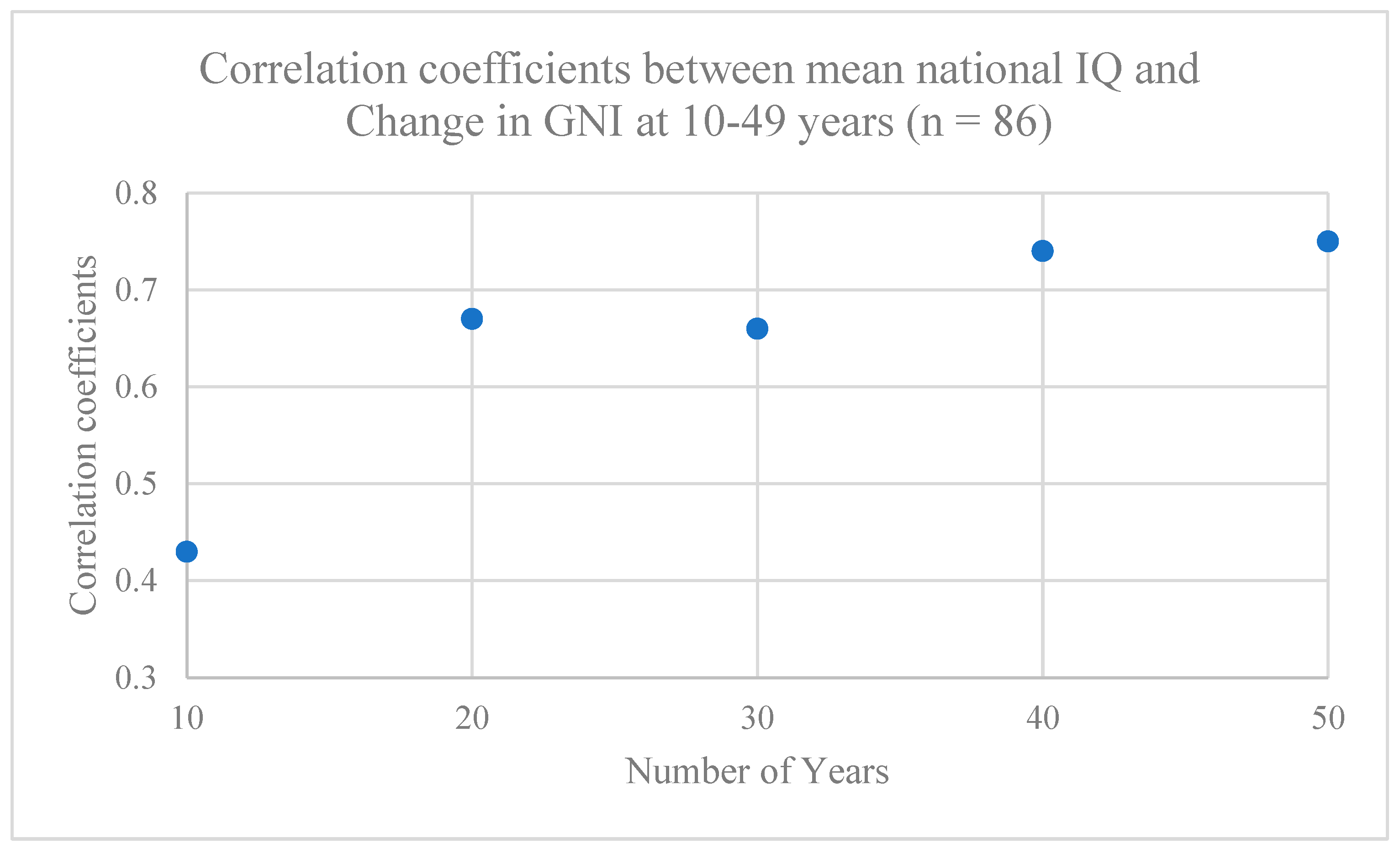 Preprints 193621 g001